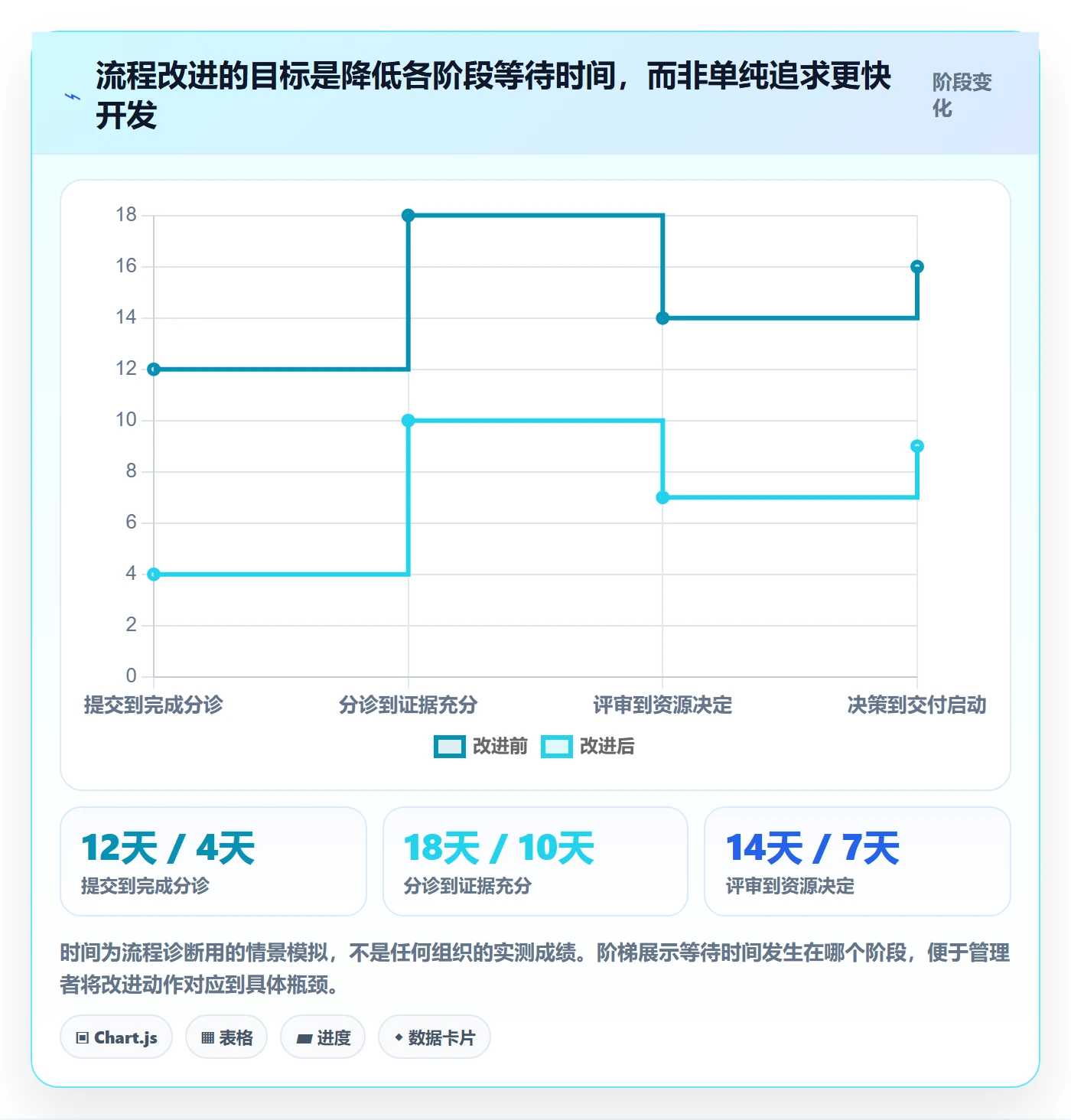 需求池管理指南:企业管理者如何做好需求管理,落地方案全流程