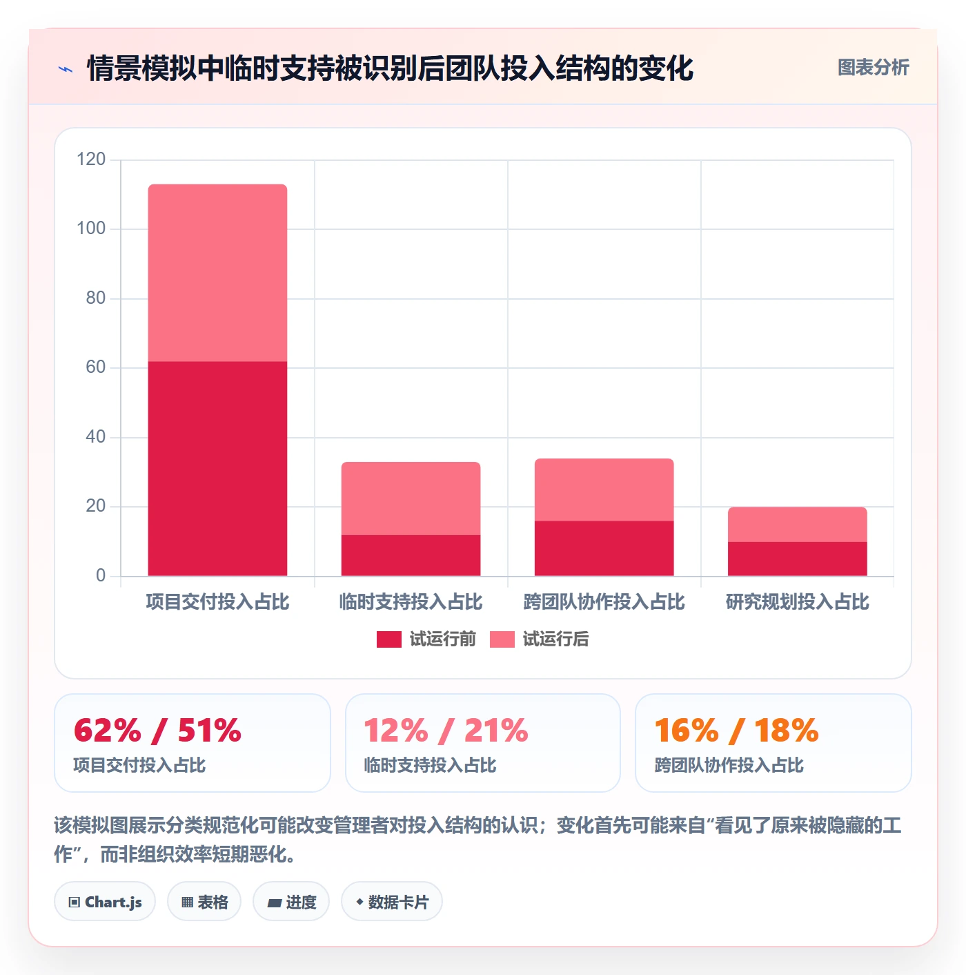 填报工时管理方法大全:产品经理工时管理制度设计落地清单