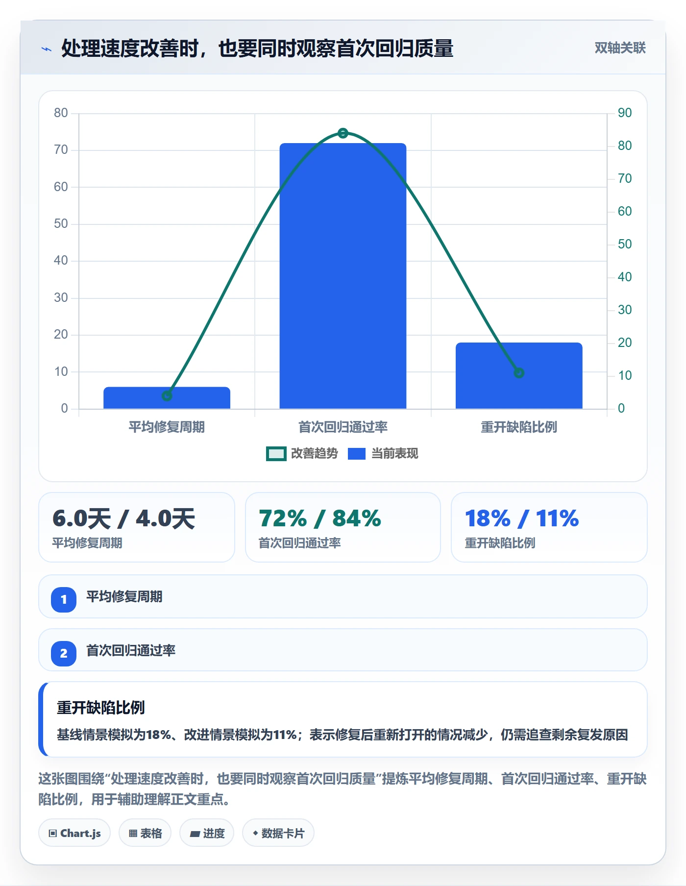 验证落地方案：项目经理开展Bug / 缺陷的最佳实践案例解析