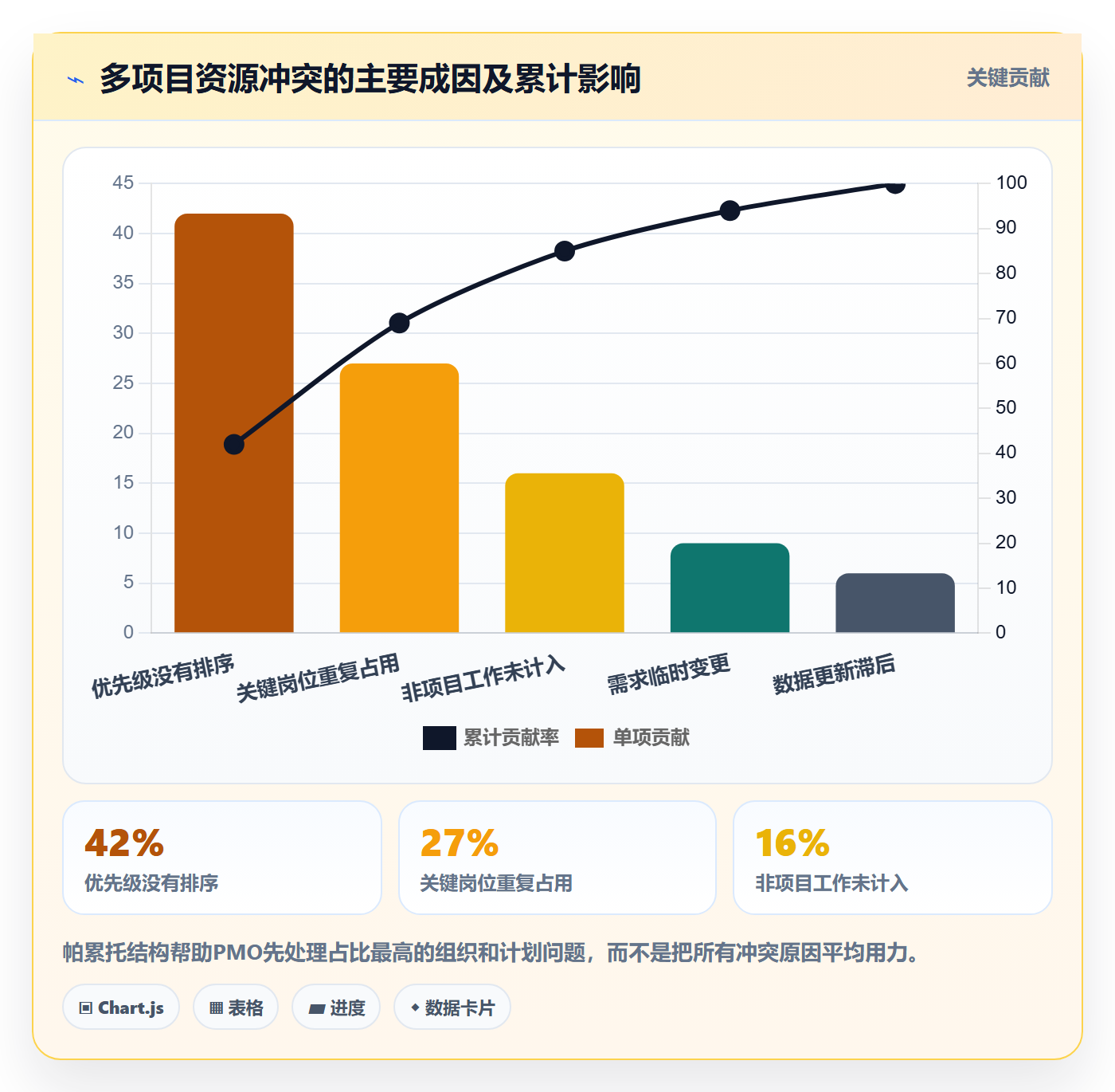 资源冲突落地方案：PMO开展人力资源计划的数据分析案例解析