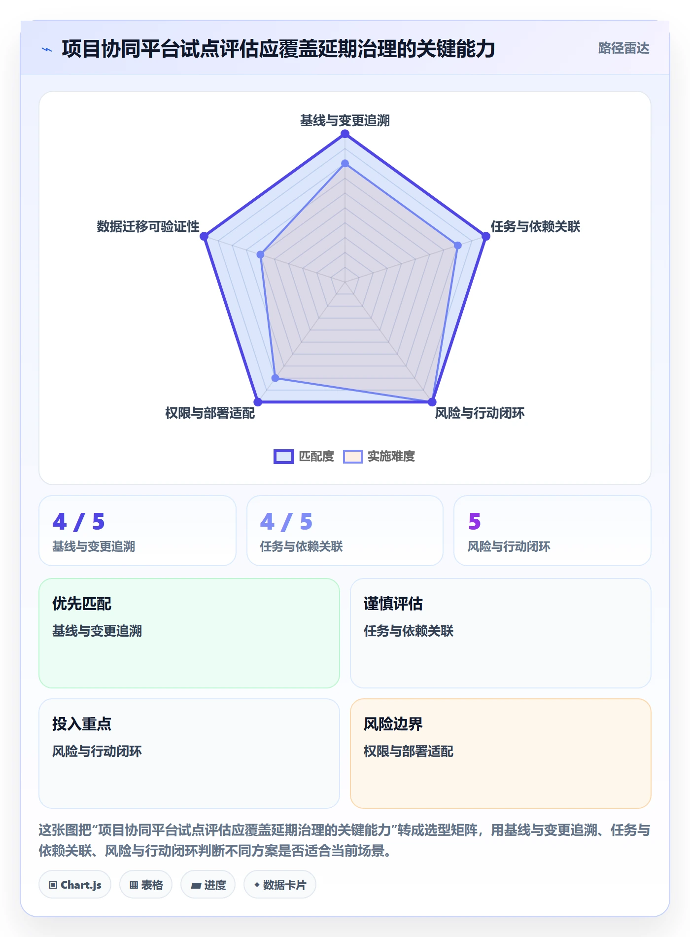 延期管理如何做好延期分析？PMO协同管理与操作步骤
