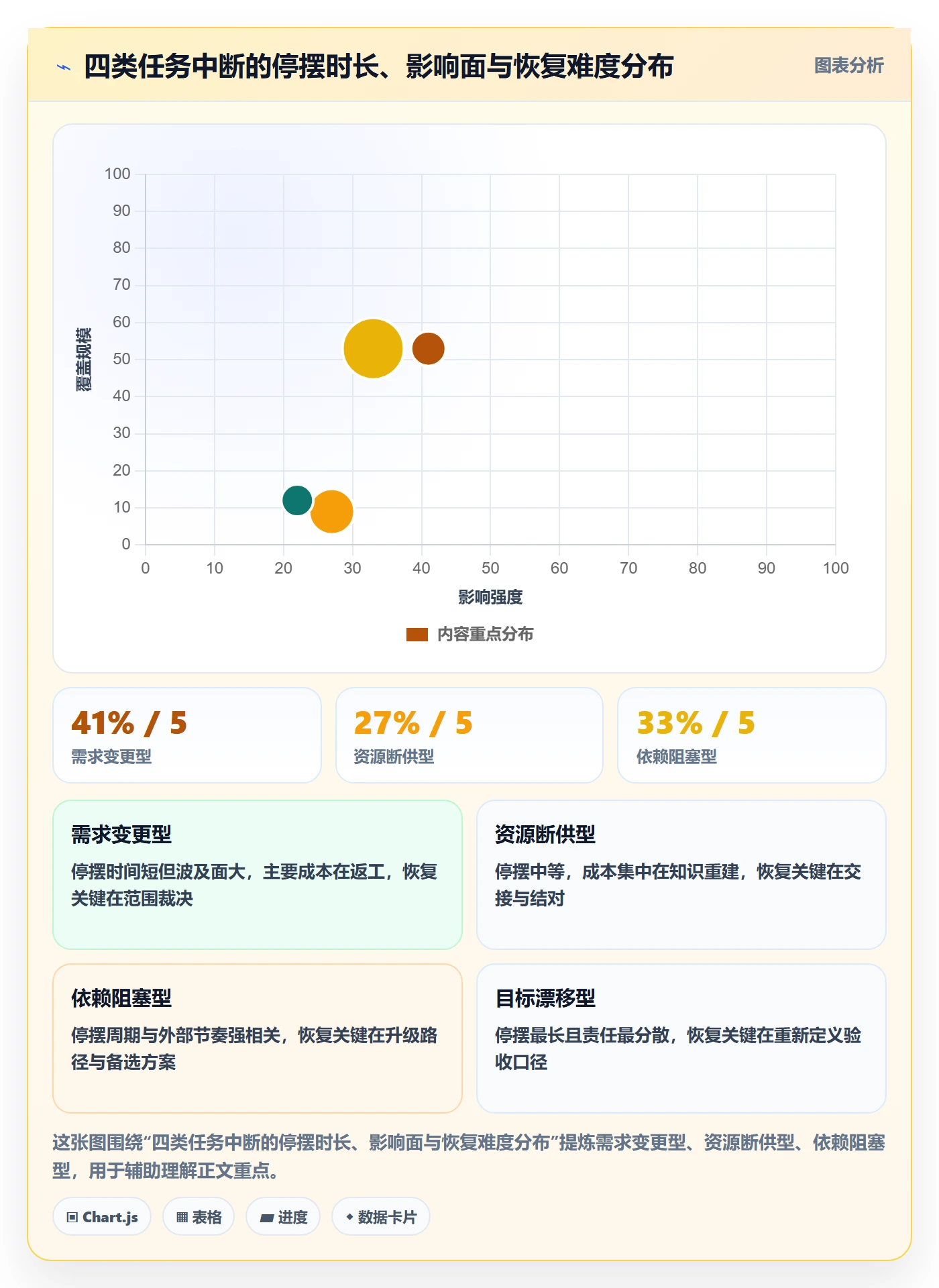 任务执行恢复全流程:项目负责人实操方法与一文讲清