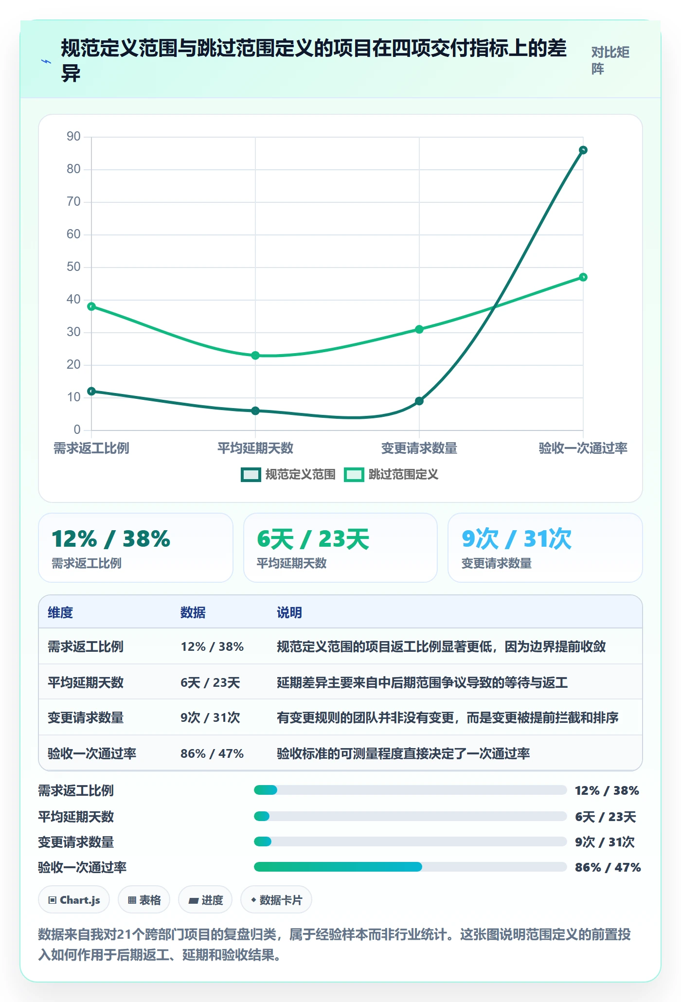 范围定义怎么做？跨部门团队效率提升：项目范围从0到1