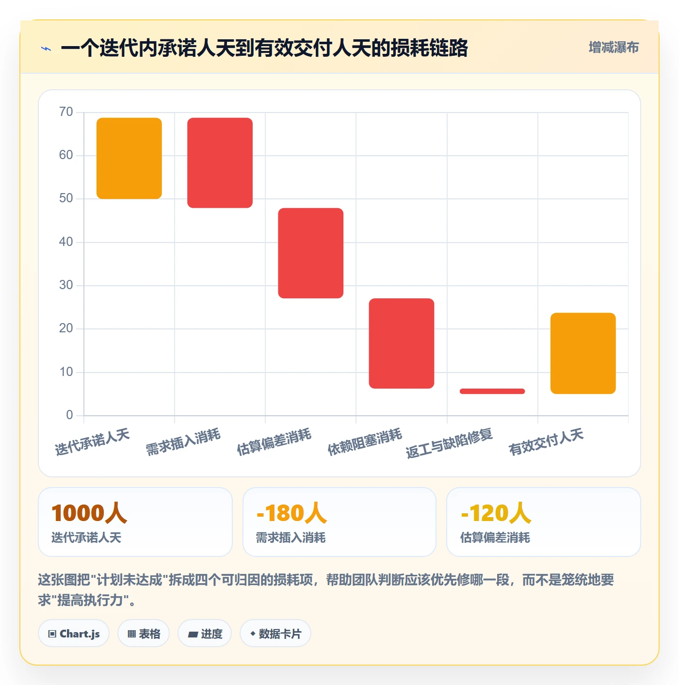 工作计划最佳实践：研发团队项目规划效率提升，常见问题