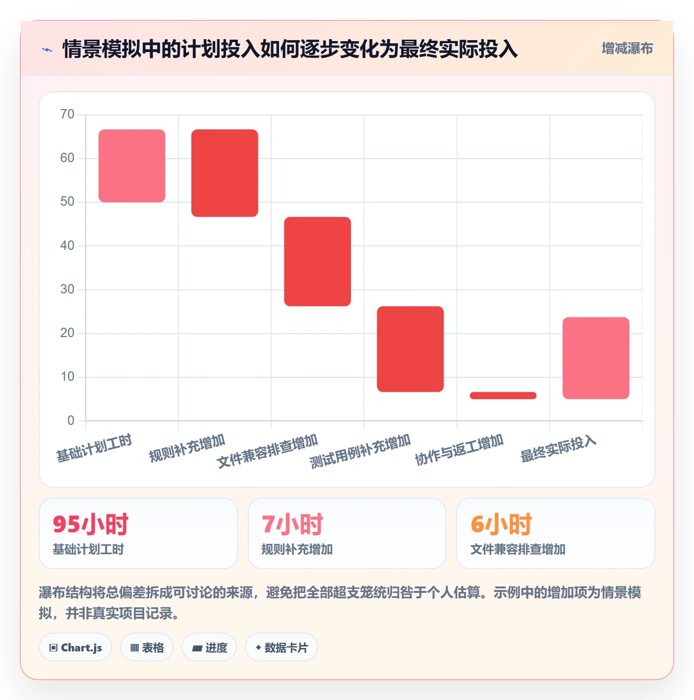 工时管理如何做好计划工时?产品经理入门指南与操作步骤