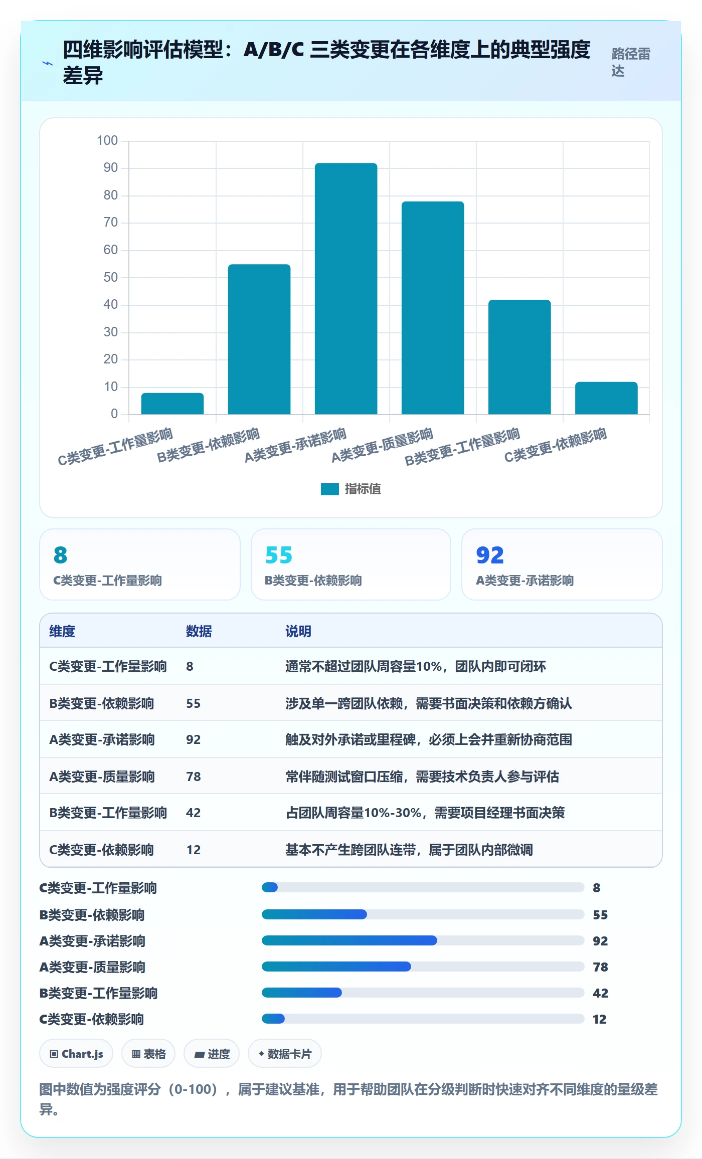 计划调整流程与规范：研发团队项目规划落地方案关键指标