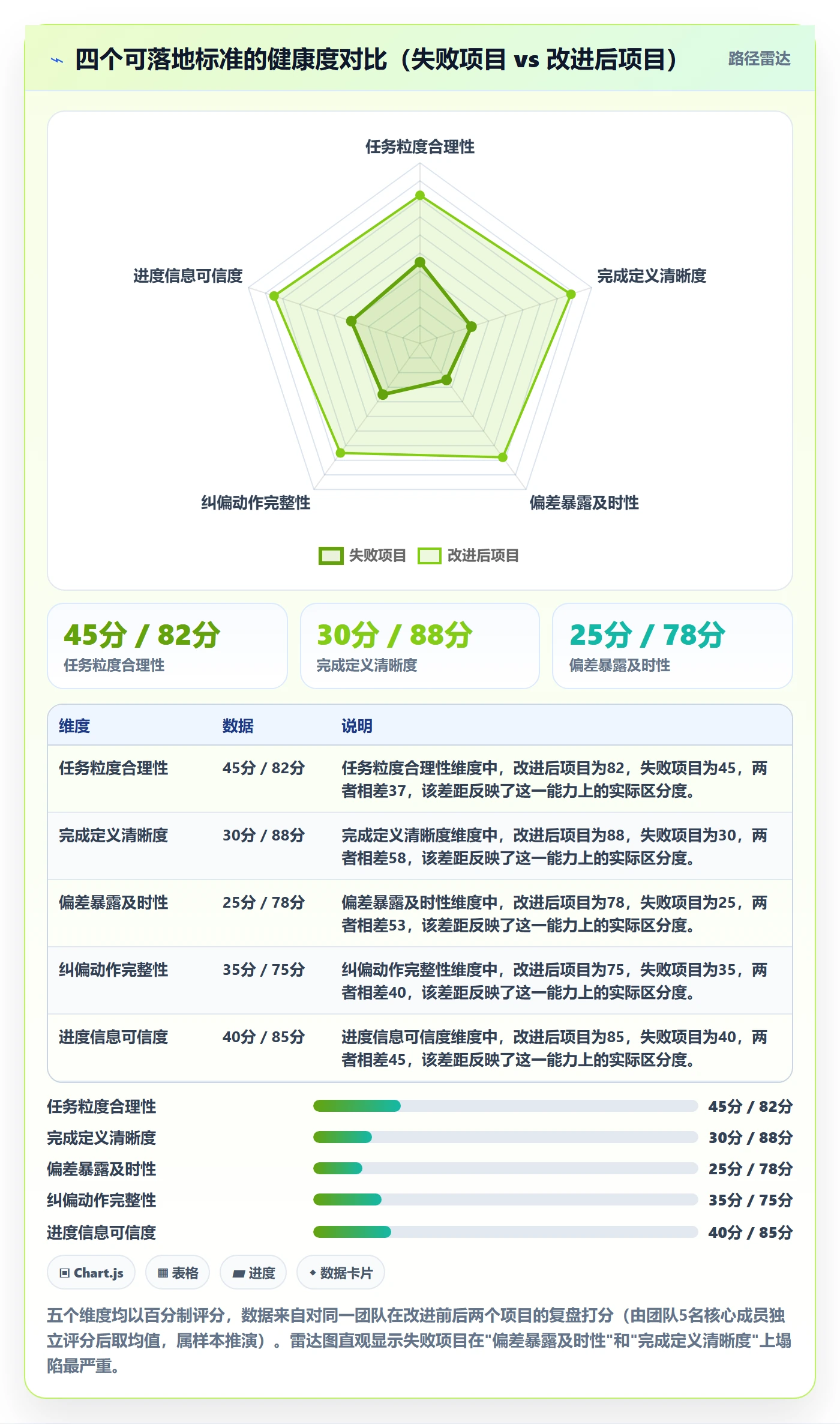 任务进度落地方案:项目经理开展进度管理的实操方法案例解析