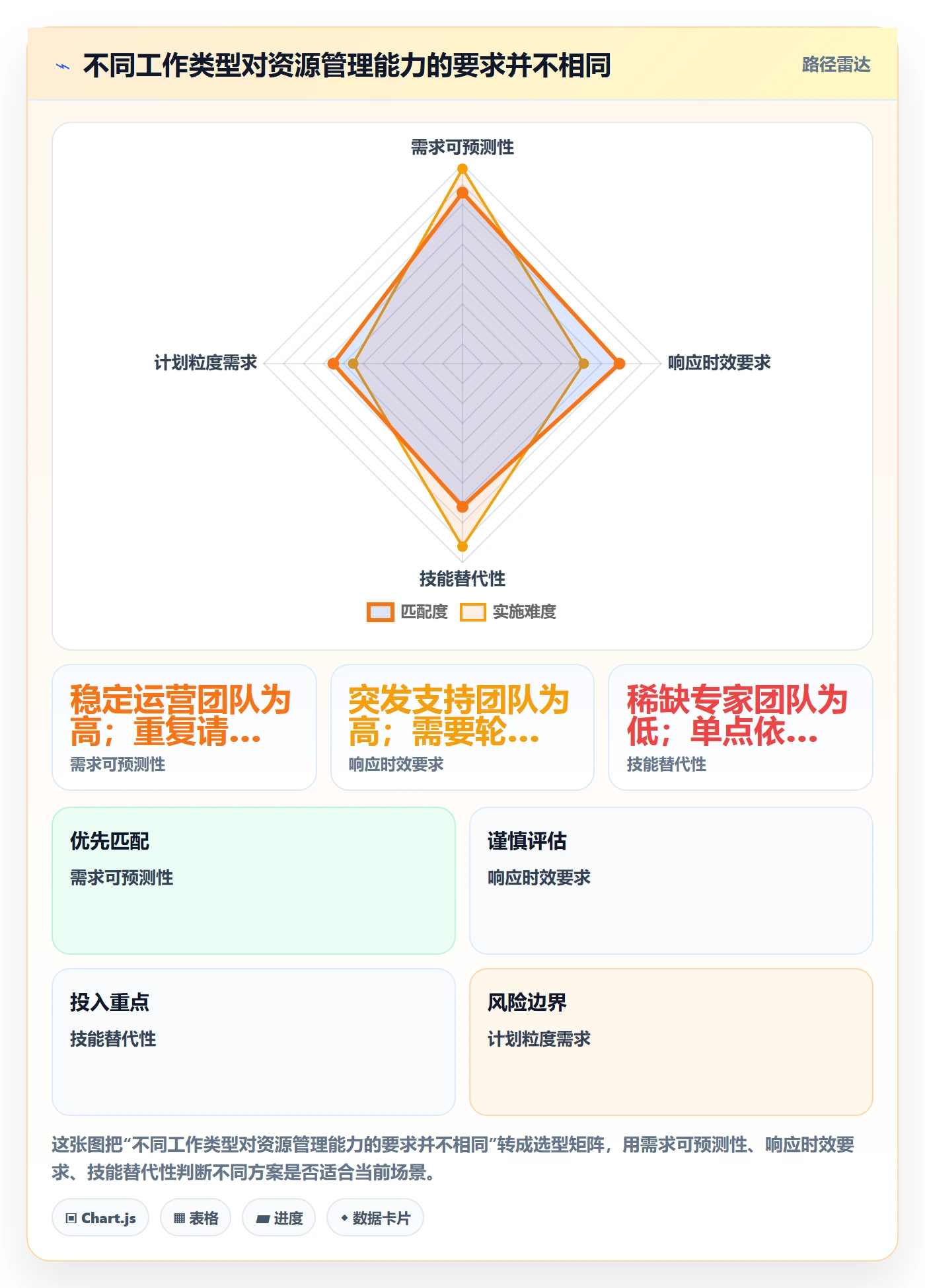 资源占用管理指南:跨部门团队如何做好资源管理,落地方案全流程