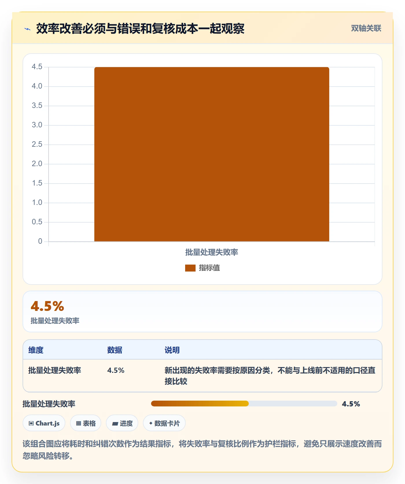 需求分析落地方案:项目负责人开展需求管理的入门指南案例解析