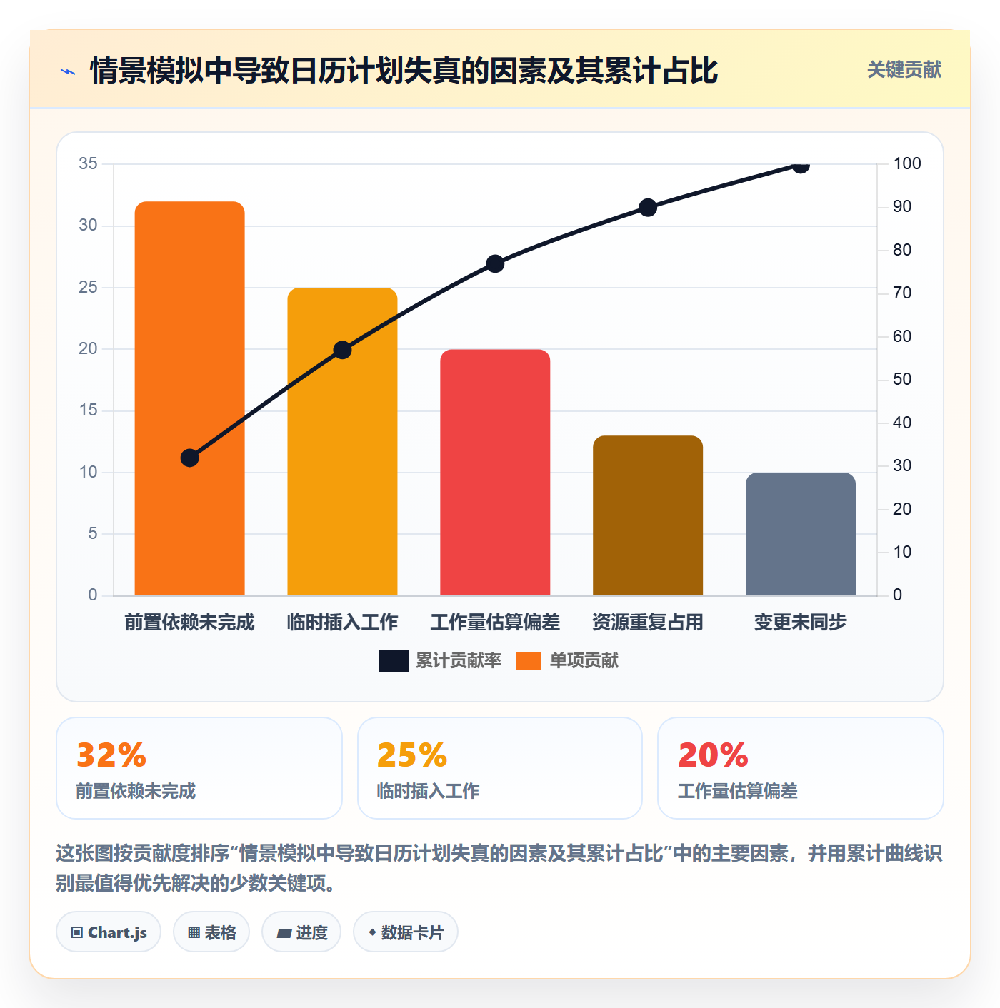 项目日历管理指南:研发团队如何做好日历视图,协同管理全流程