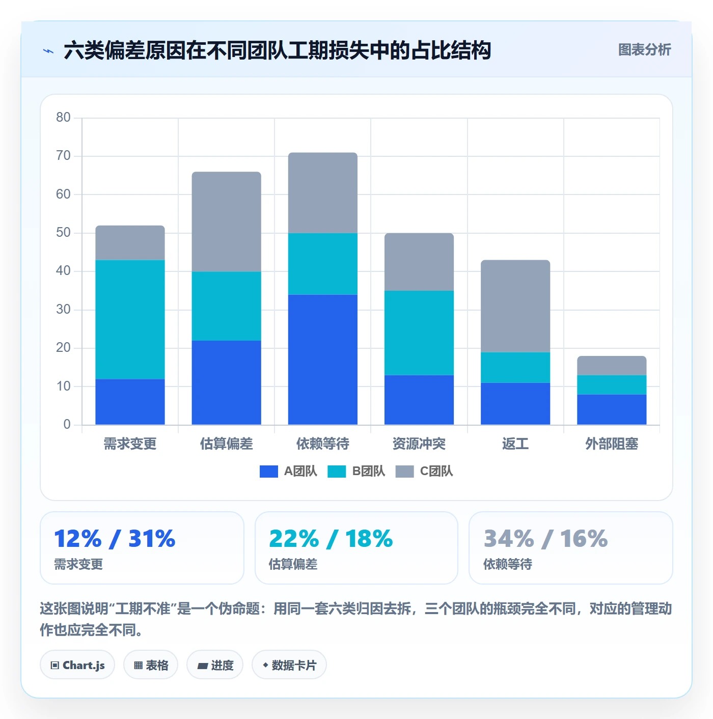 任务属性如何做好实际工期?项目负责人入门指南与操作步骤