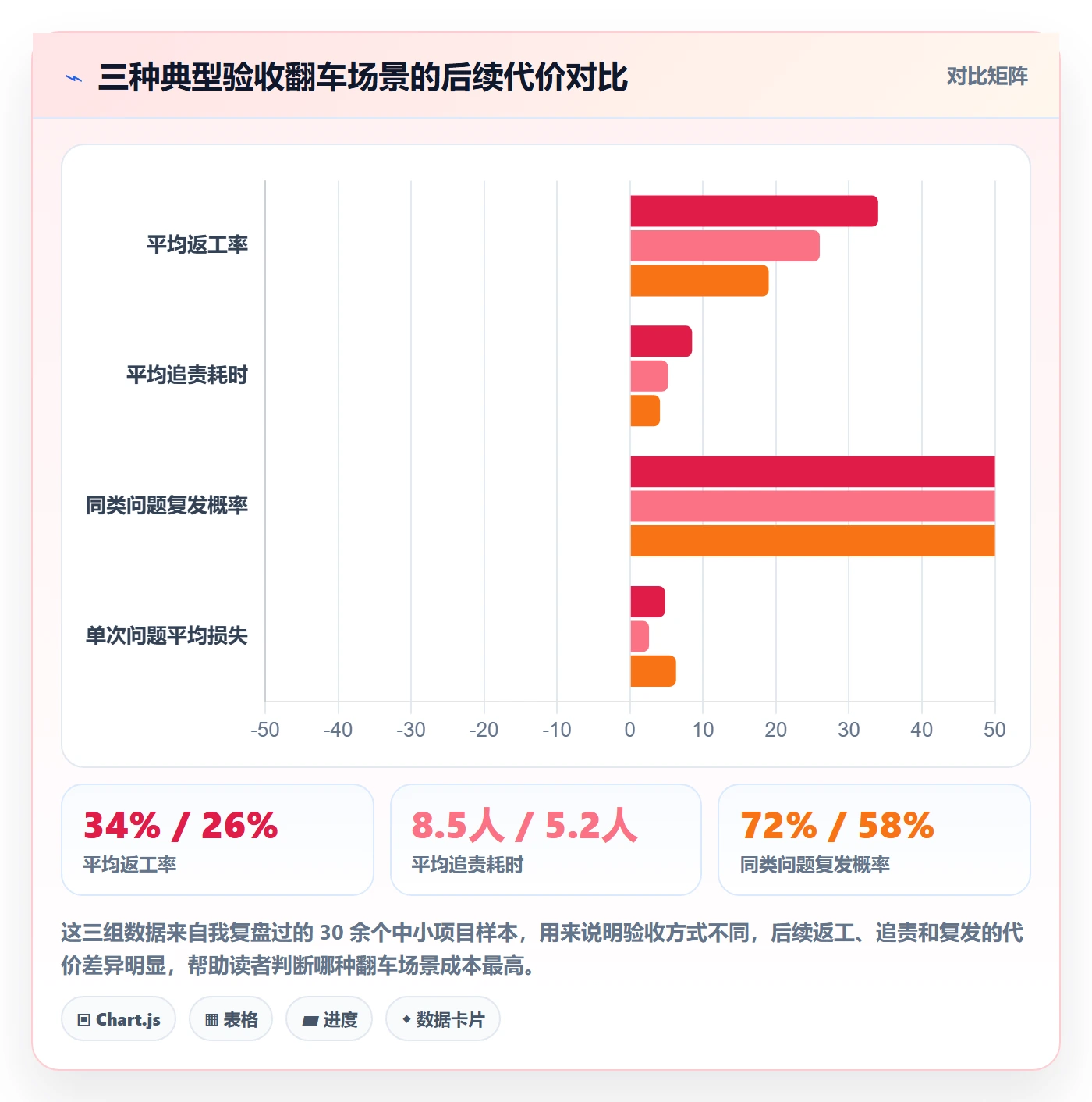 确认完成管理指南:企业管理者如何做好任务验收,数据分析全流程