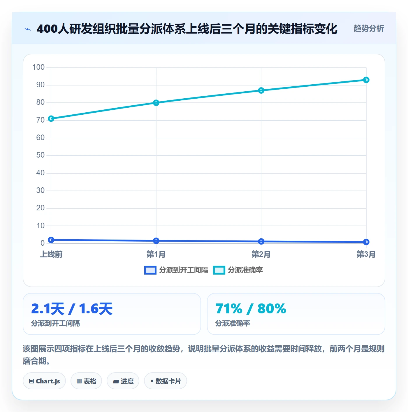 任务分派如何做好批量分配？管理层数据分析与操作步骤