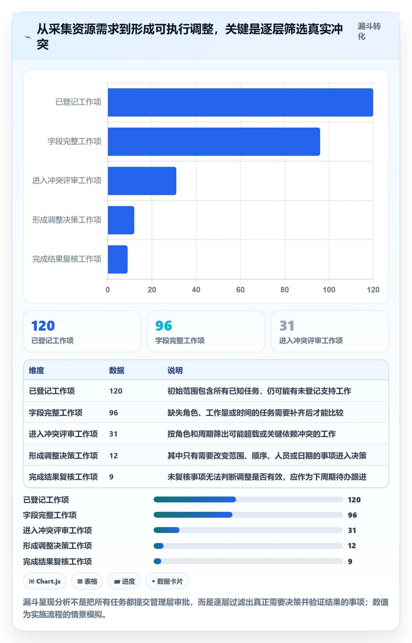 资源平衡怎么做?PMO数据分析:资源负载从0到1