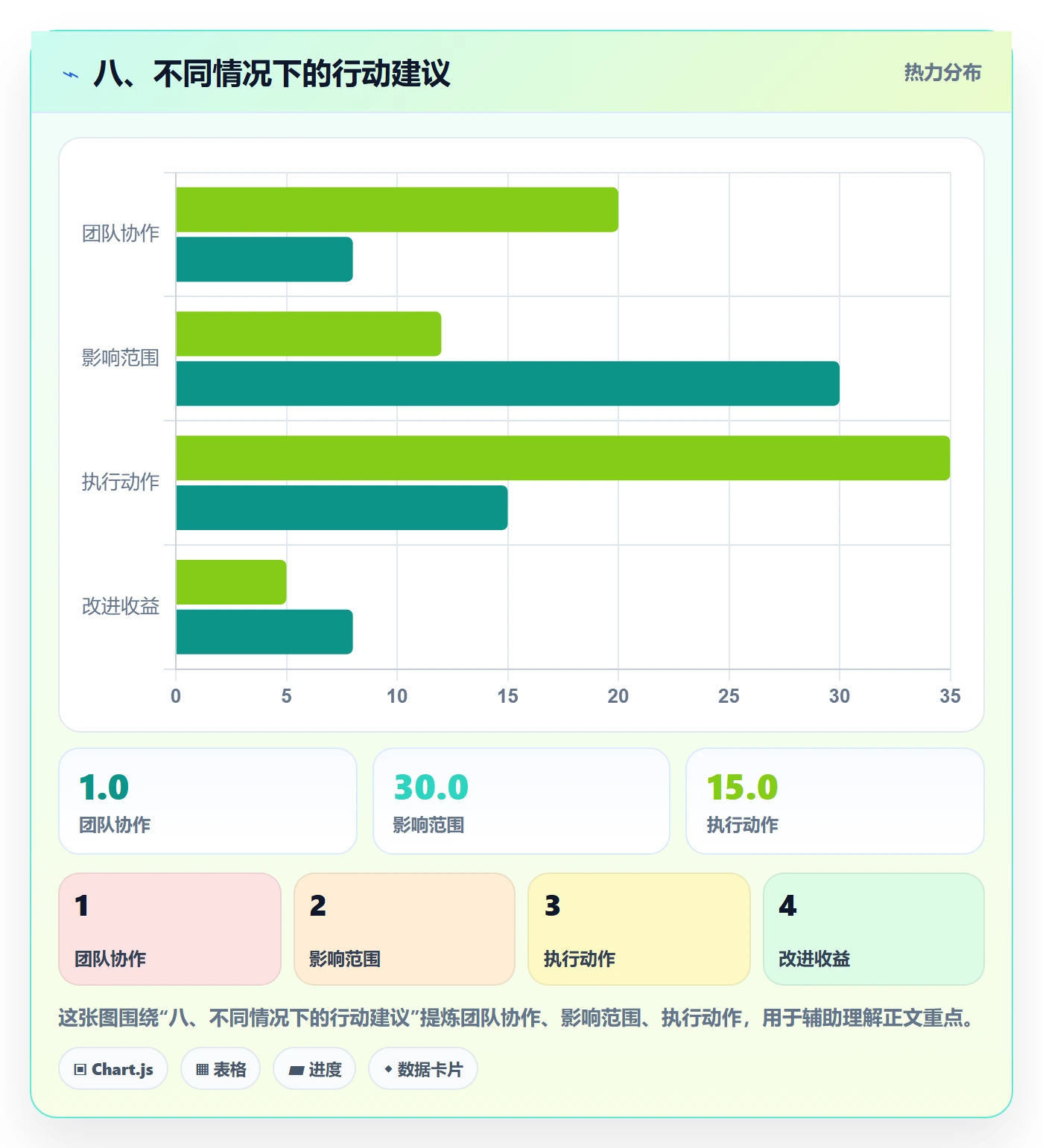 八、不同情况下的行动建议