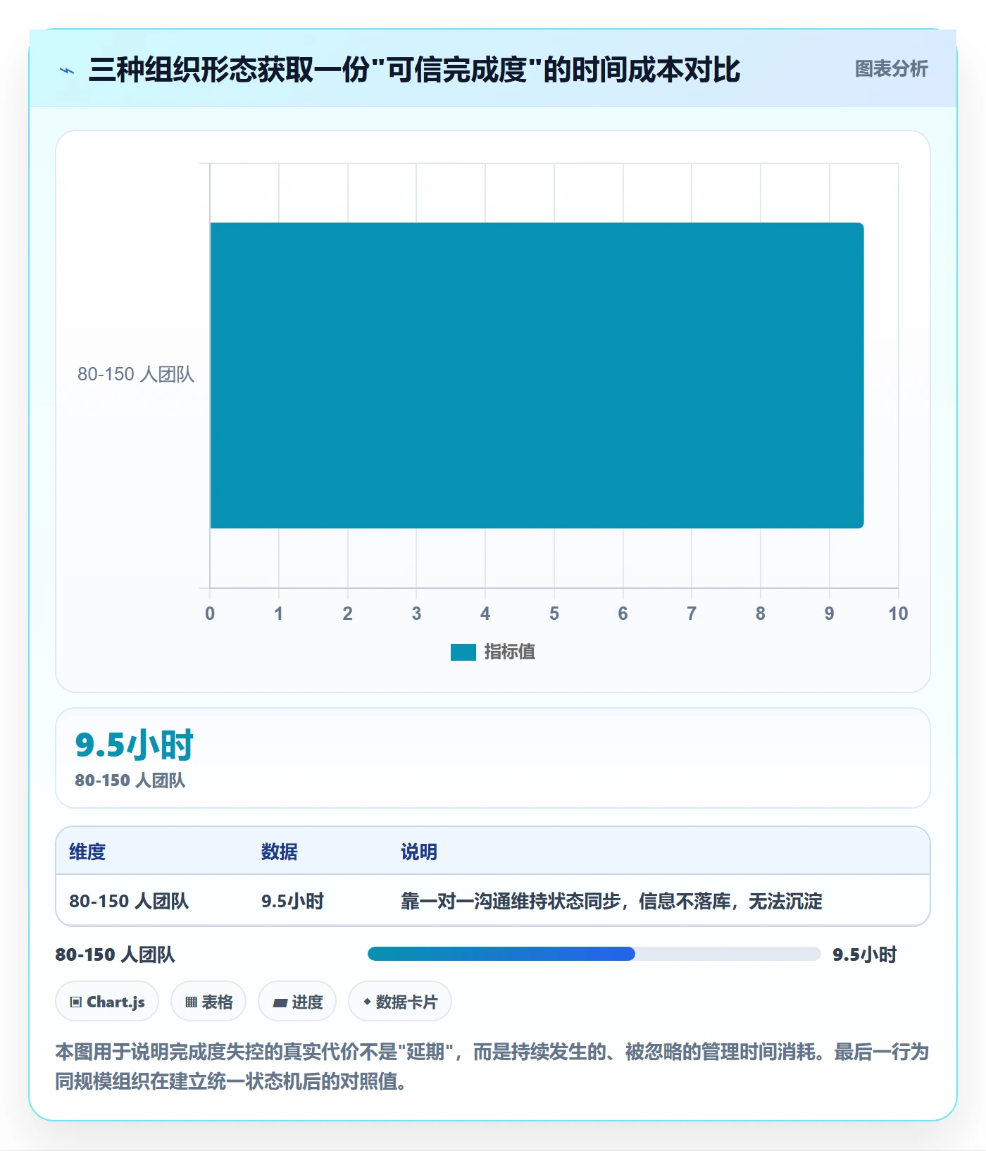完成度流程与规范:企业管理者任务属性入门指南关键指标
