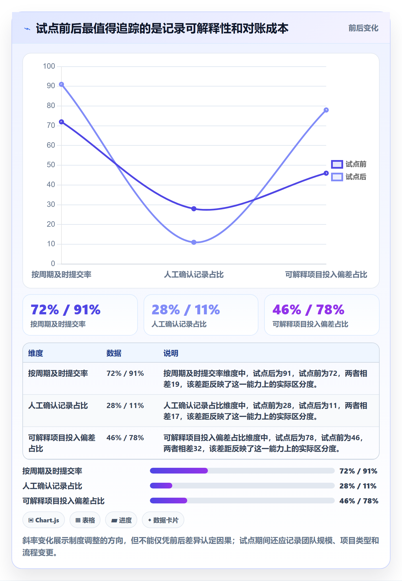 工时实操方法:跨部门团队提升工时管理效率的制度设计方法与模板