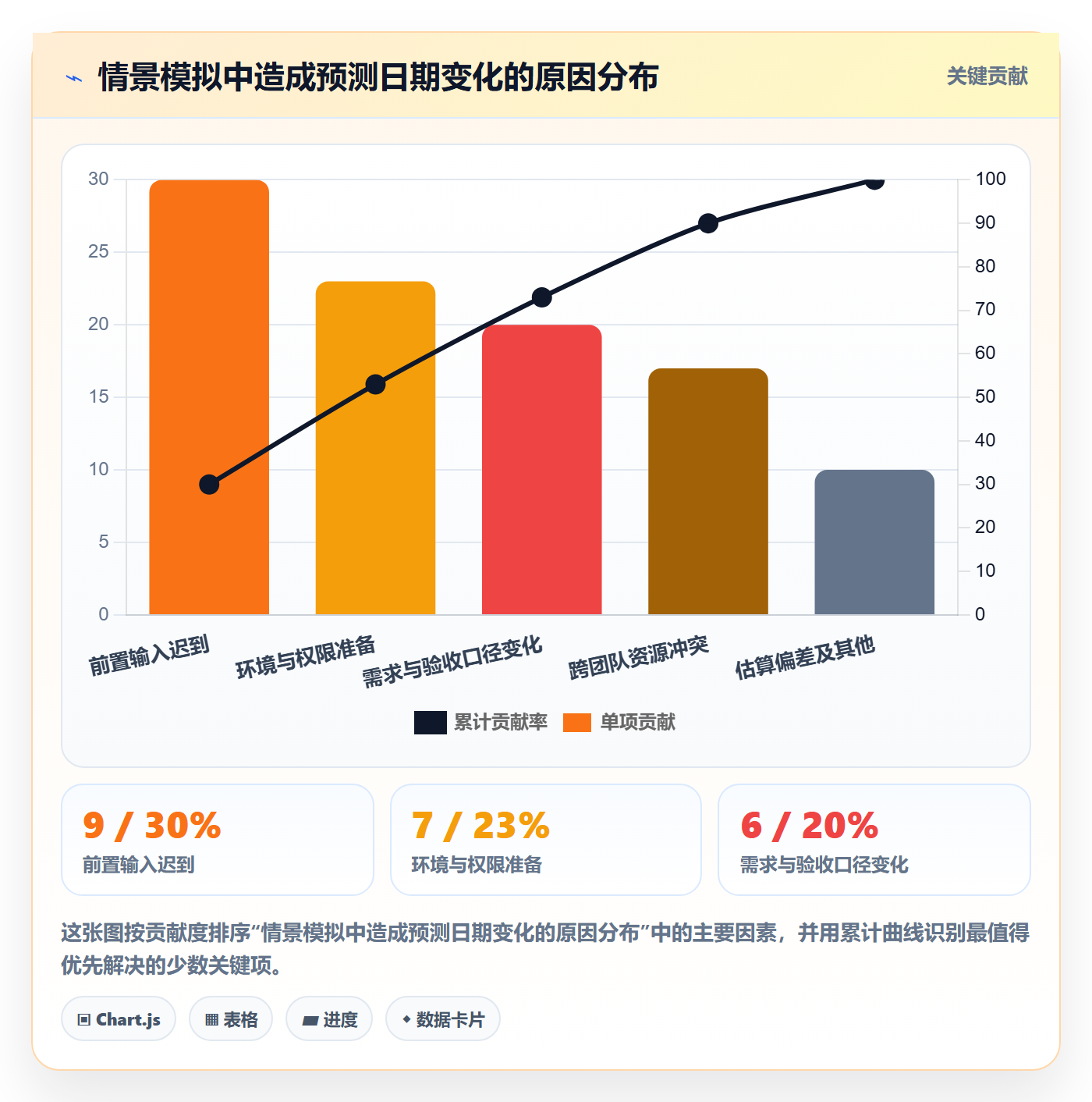 延期分析落地方案:项目经理开展延期管理的入门指南案例解析