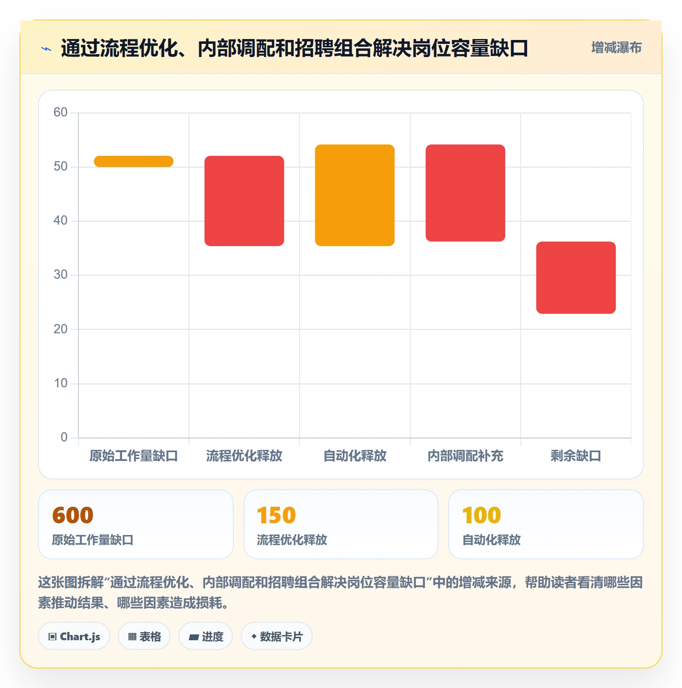 投入比例管理指南:企业管理者如何做好人力资源计划,实操方法全流程
