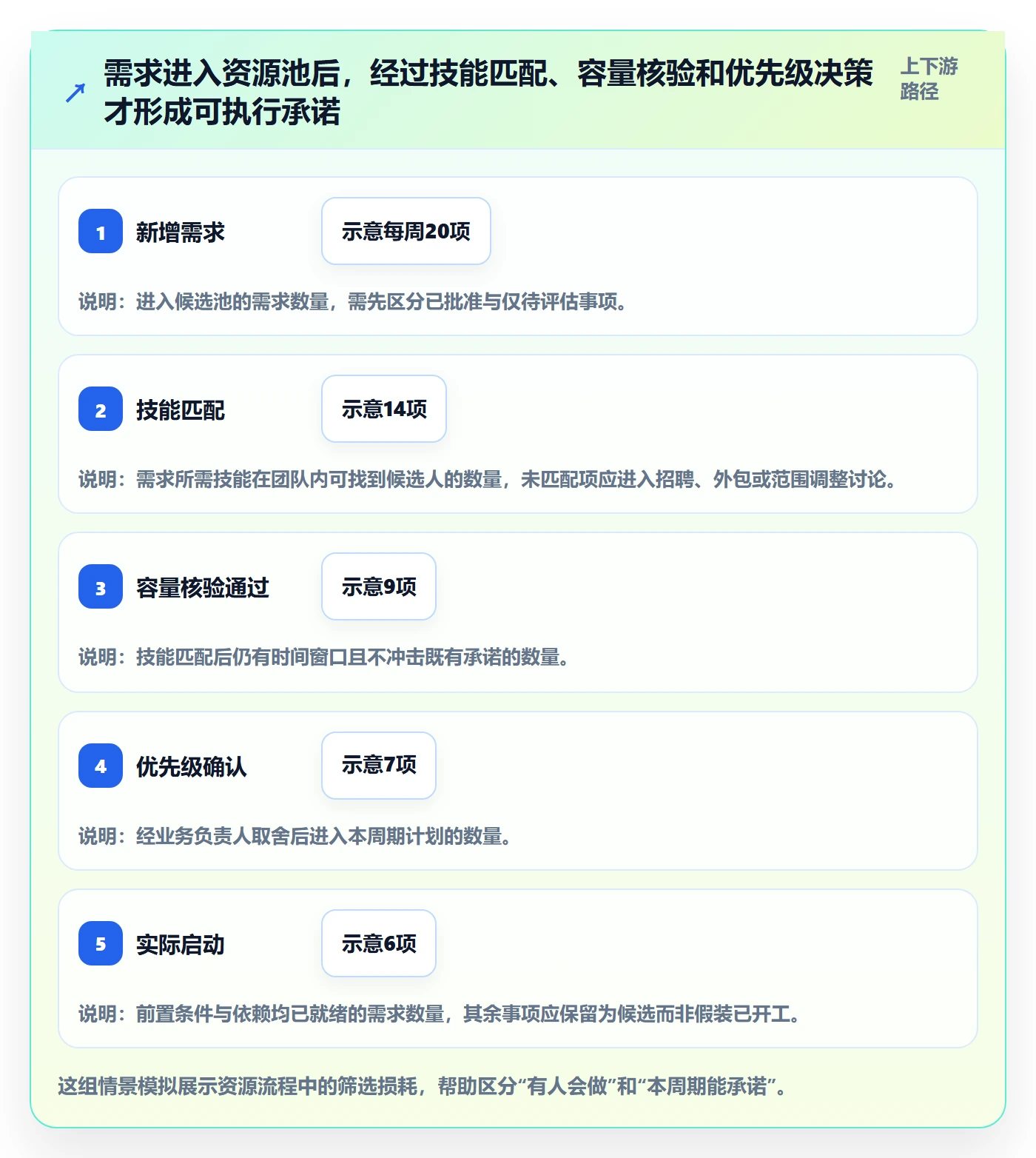 空闲资源管理指南:项目成员如何做好资源负载,落地方案全流程