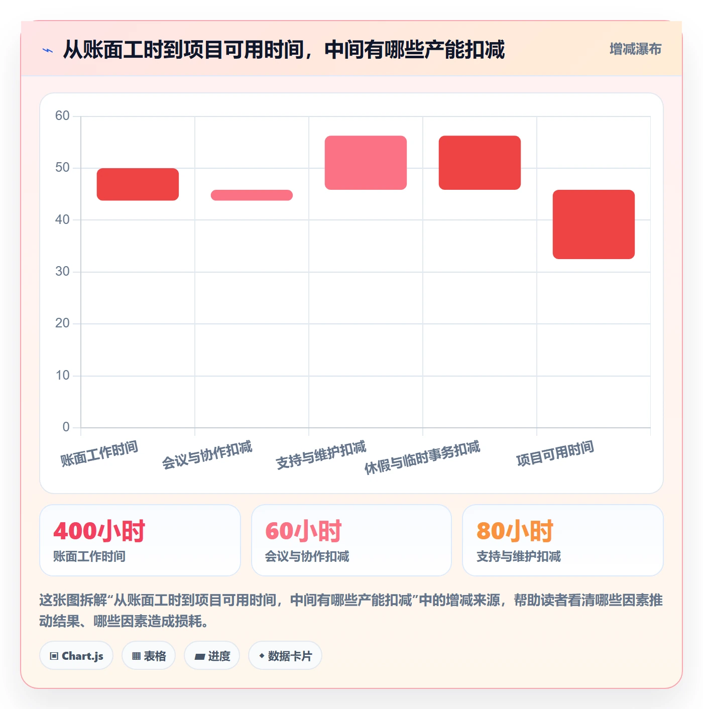 Capacity管理指南：管理层如何做好资源负载，流程优化全流程