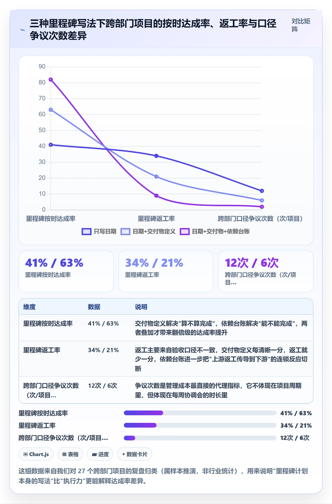 里程碑计划怎么做？跨部门团队风险控制：里程碑从0到1