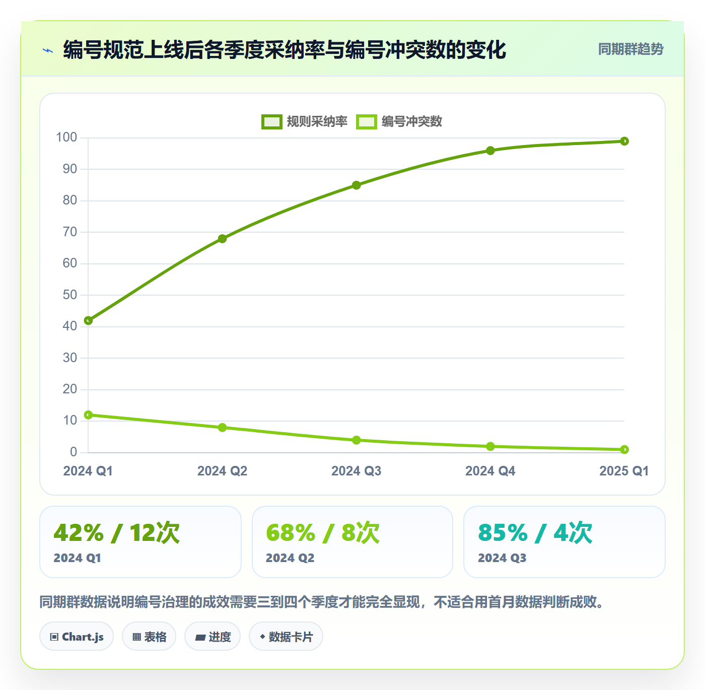 项目编号实操方法:项目经理提升项目立项效率的最佳实践方法与模板