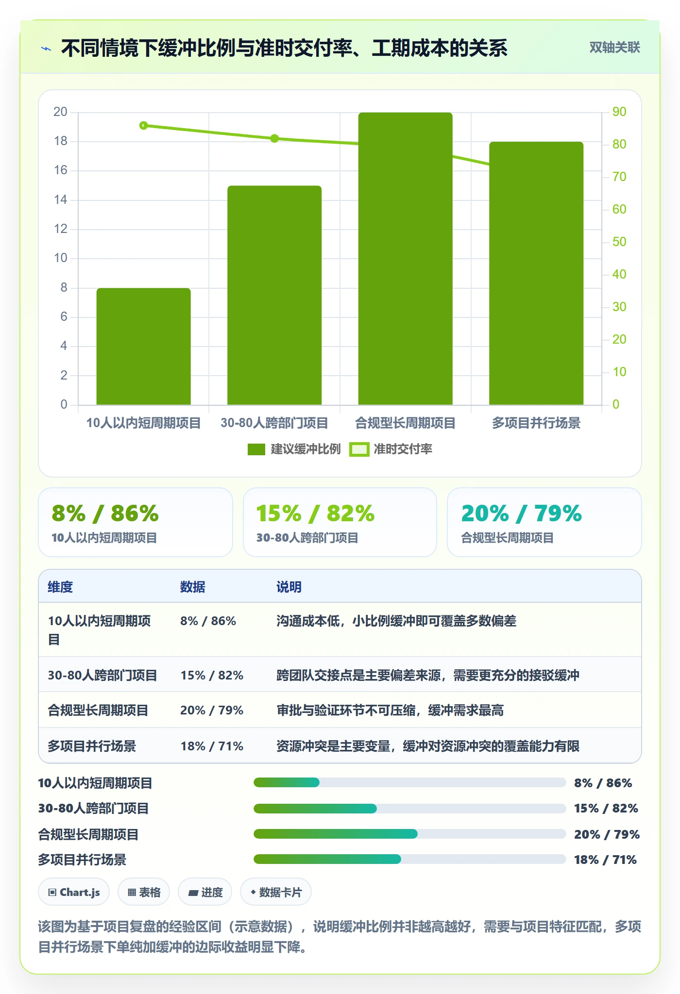 FS落地方案：项目负责人开展任务依赖的风险控制案例解析