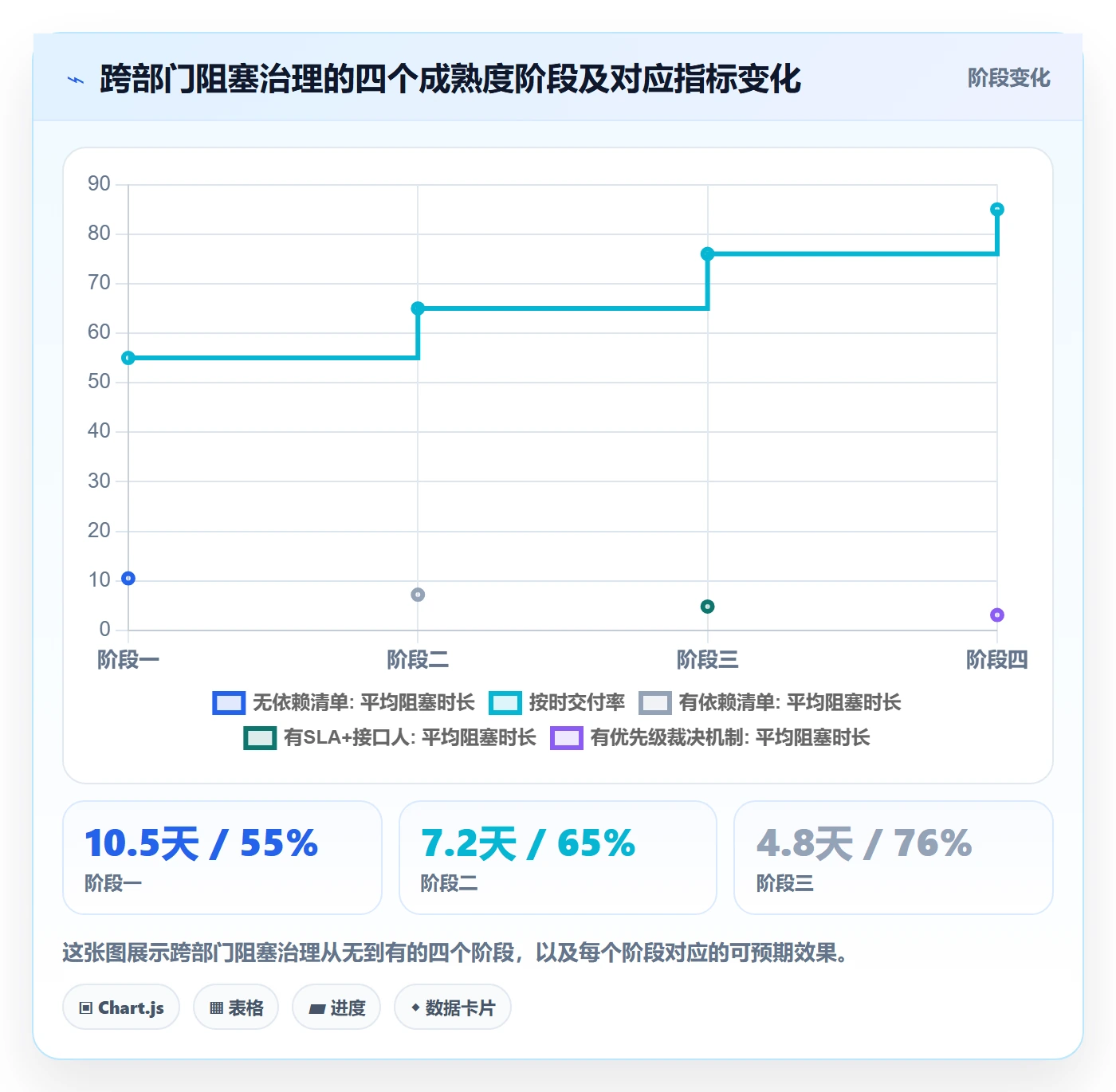 任务执行阻塞教程:管理层实操方法,避坑指南