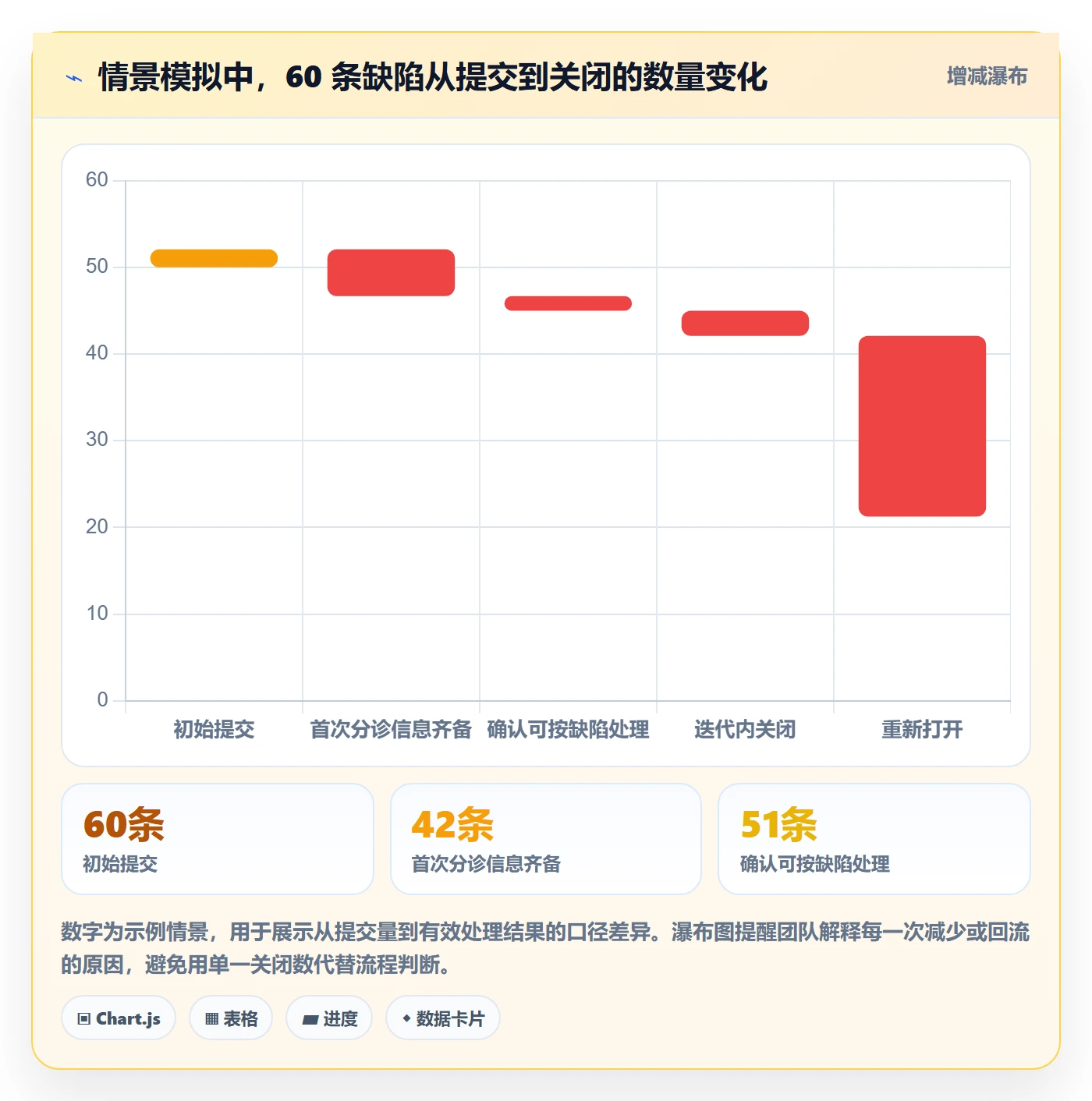 Bug / 缺陷缺陷教程：项目成员效率提升，避坑指南