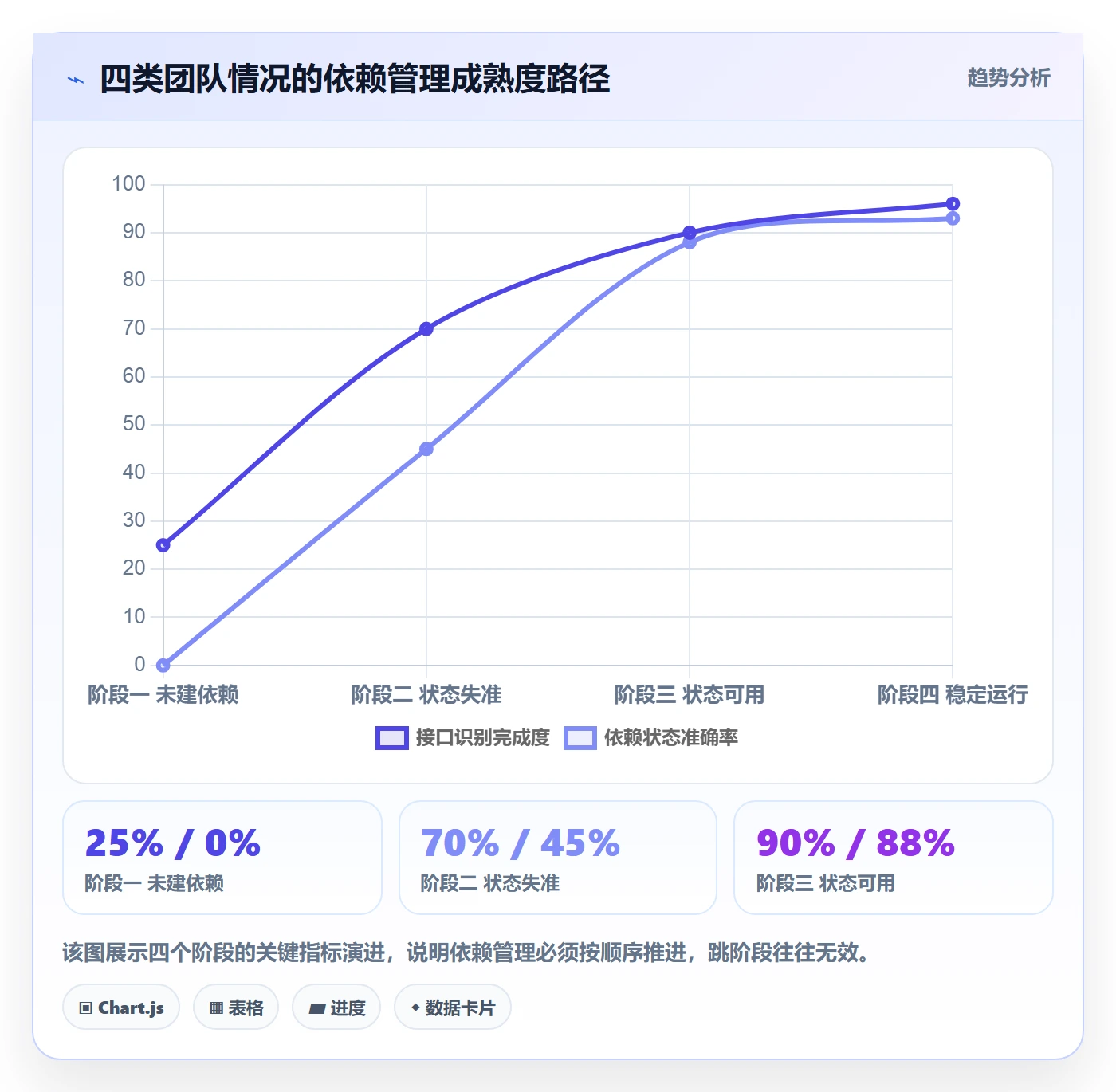 SF流程与规范:跨部门团队任务依赖实操方法关键指标