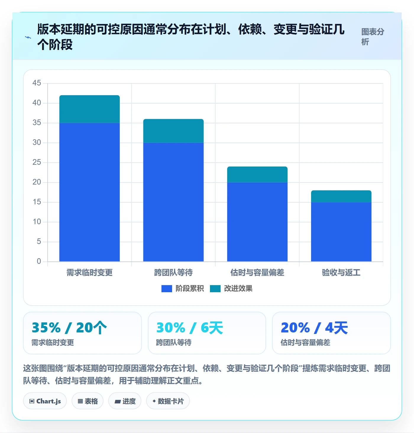 版本计划流程与规范:产品经理版本管理最佳实践关键指标