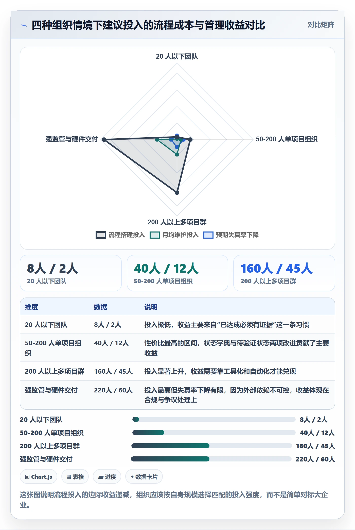 里程碑节点状态全流程：PMO入门指南与一文讲清