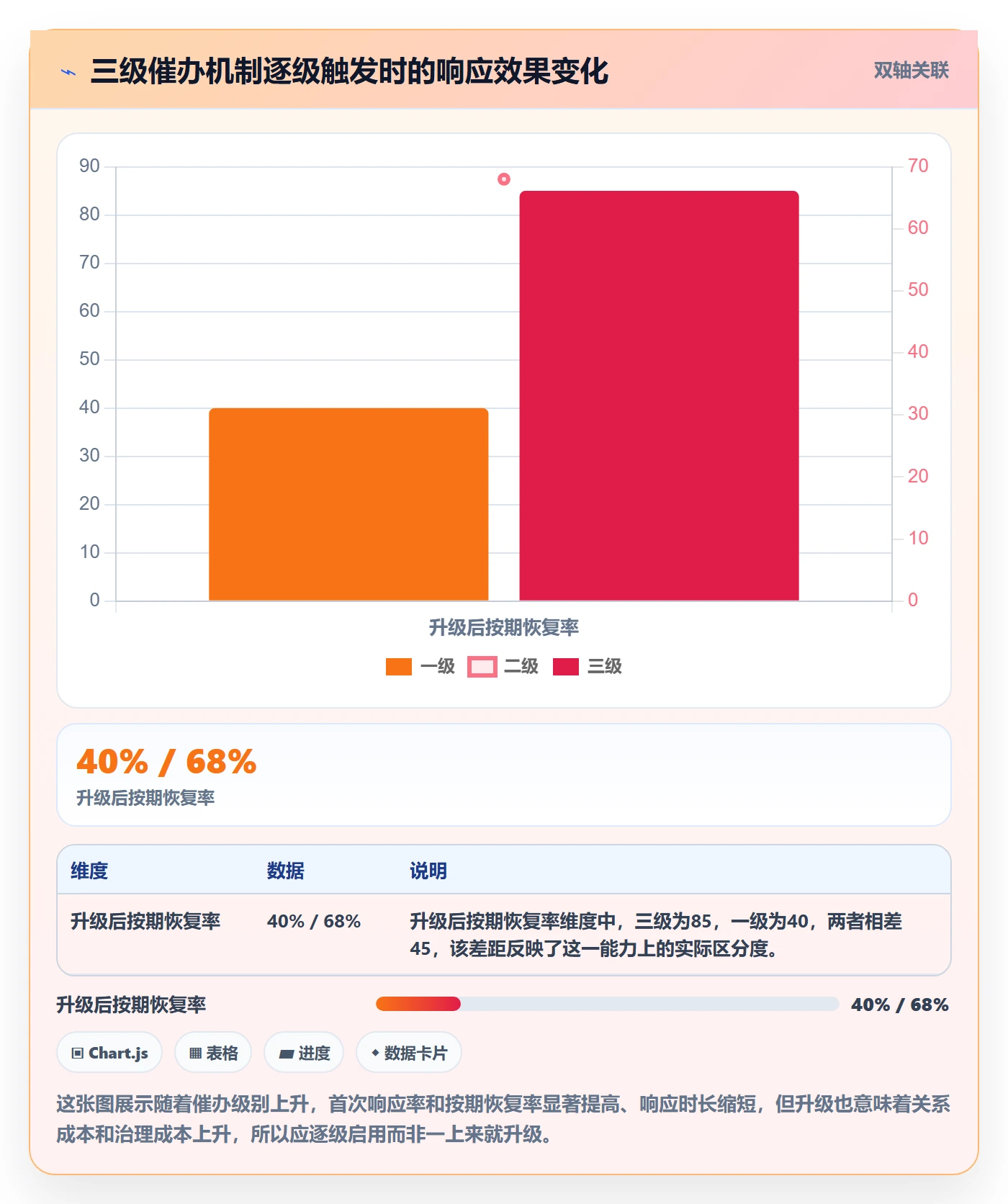 催办实操方法:项目经理提升任务提醒效率的入门指南方法与模板