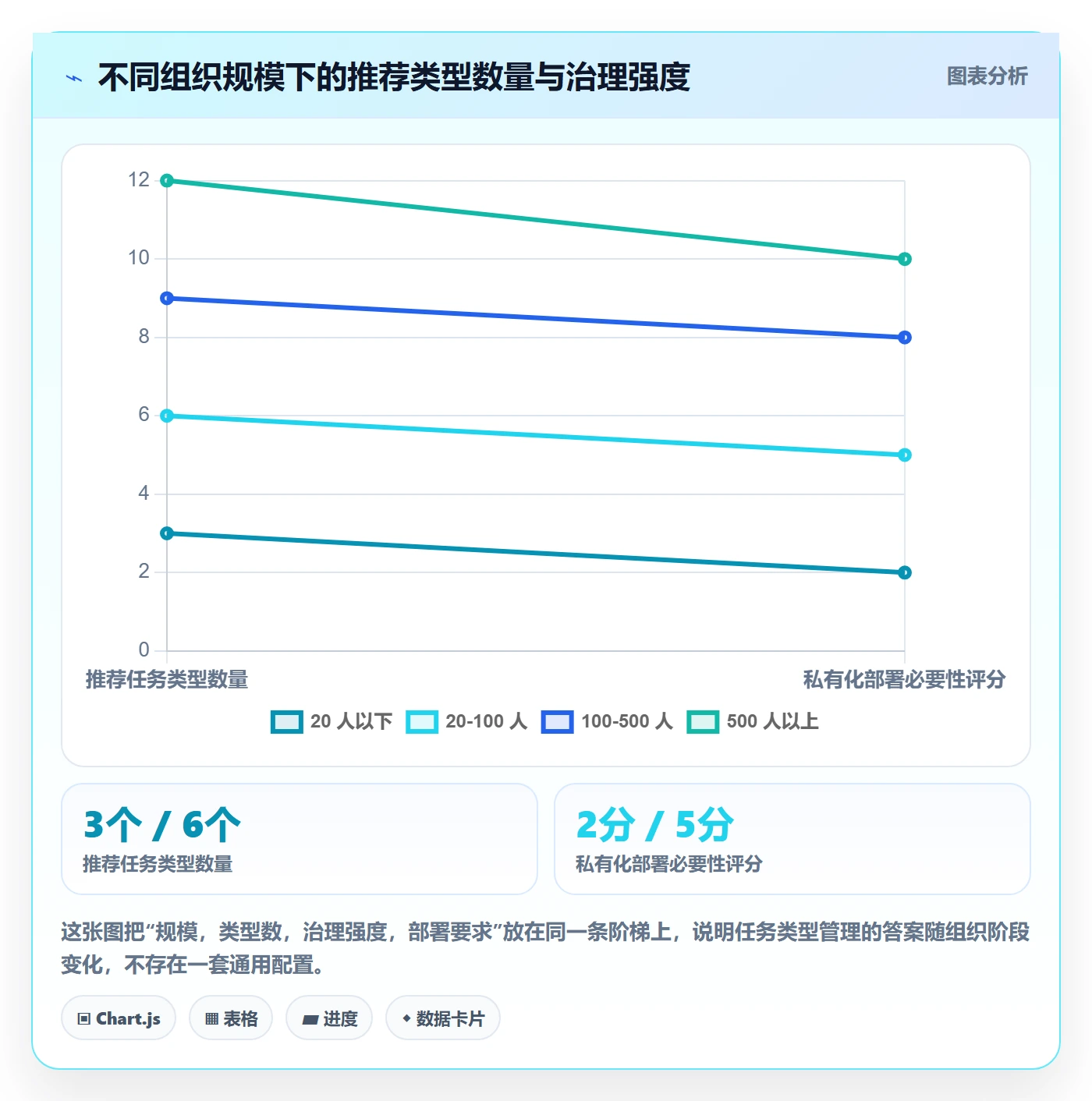 任务类型管理方法大全：产品经理任务属性最佳实践落地清单
