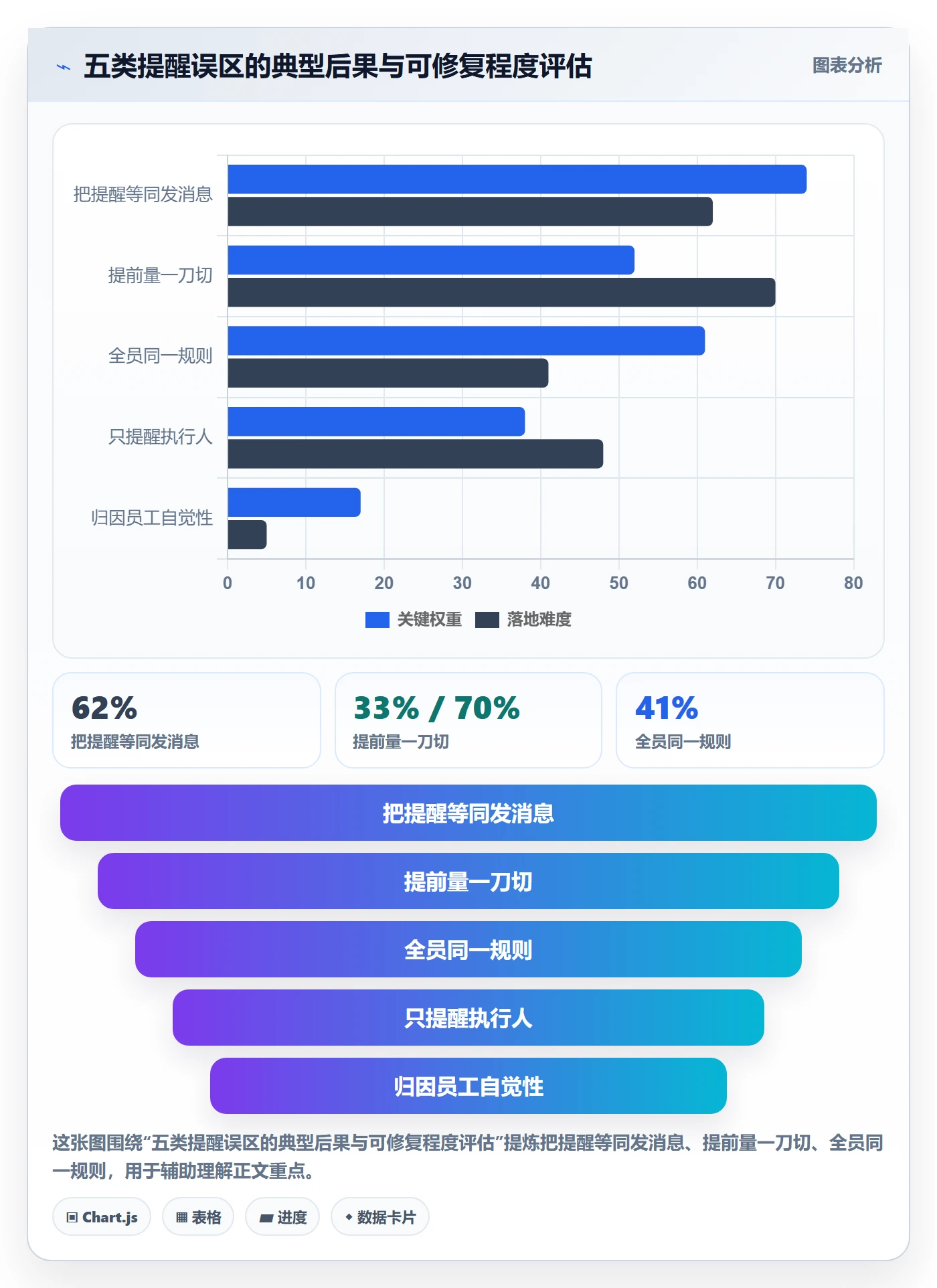 提前提醒实操方法:管理层提升任务提醒效率的制度设计方法与模板