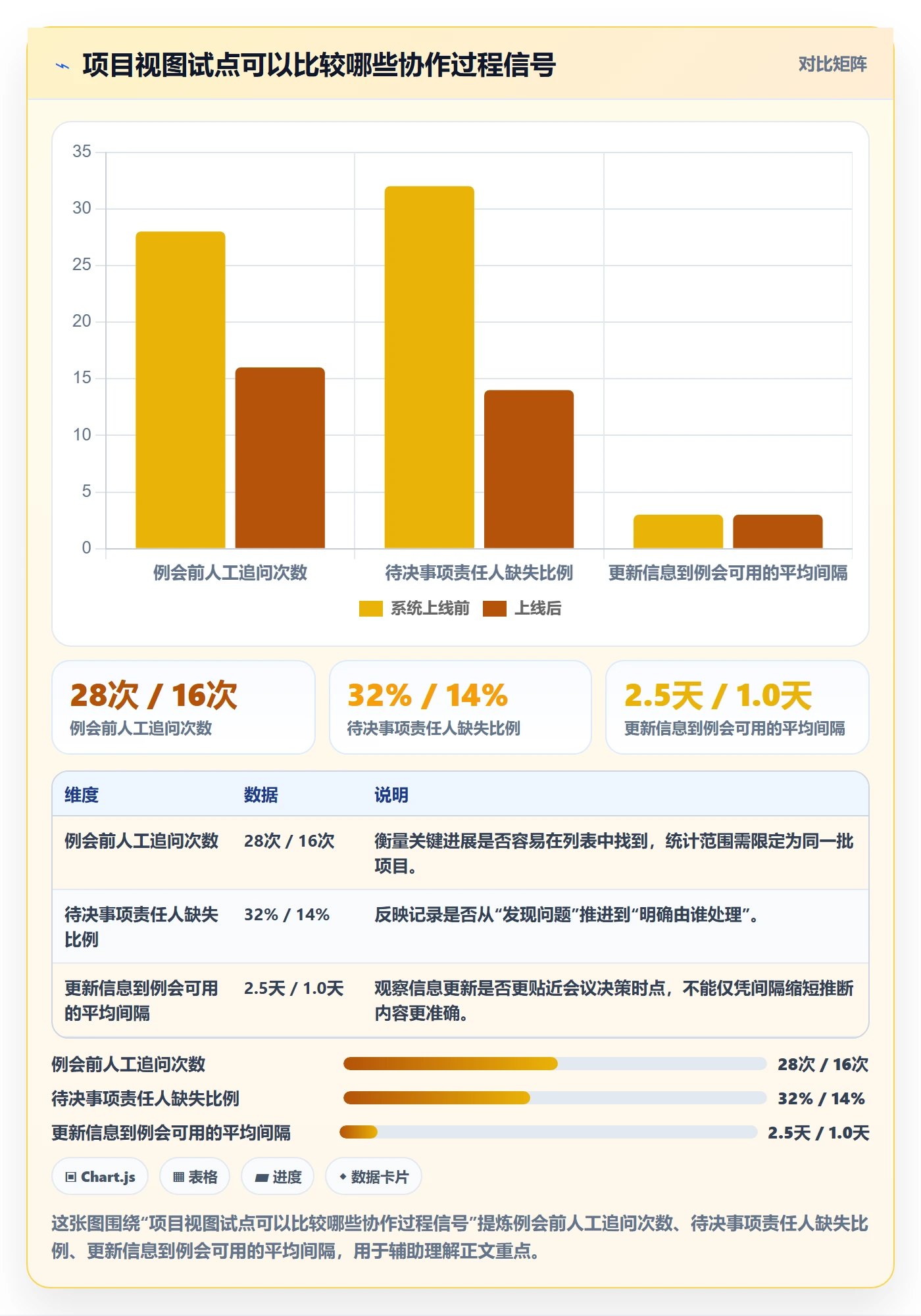 列表视图如何做好自定义列？PMO协同管理与操作步骤