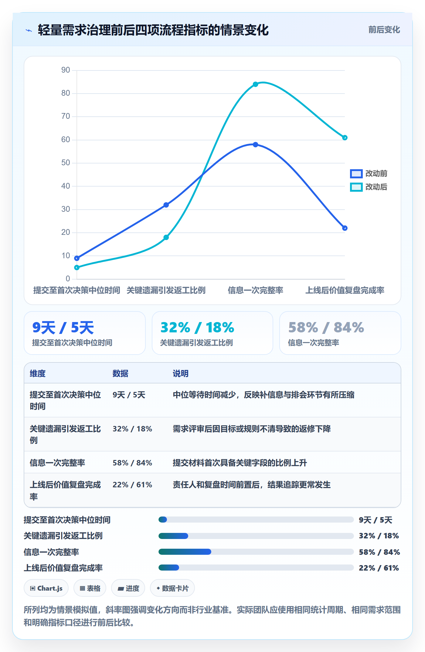 需求分析实操方法:跨部门团队提升需求管理效率的入门指南方法与模板