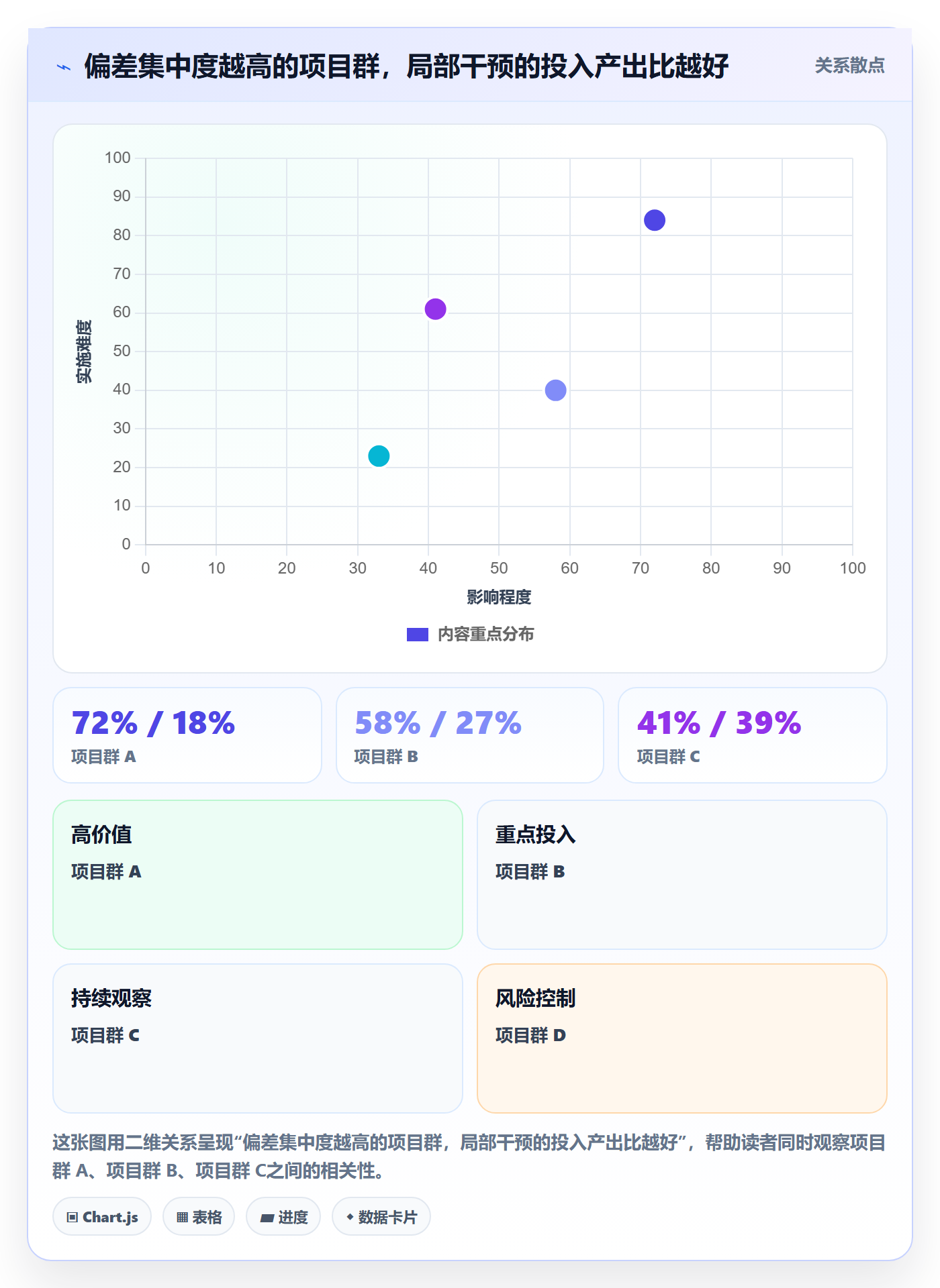 进度偏差落地方案:企业管理者开展进度管理的落地方案案例解析