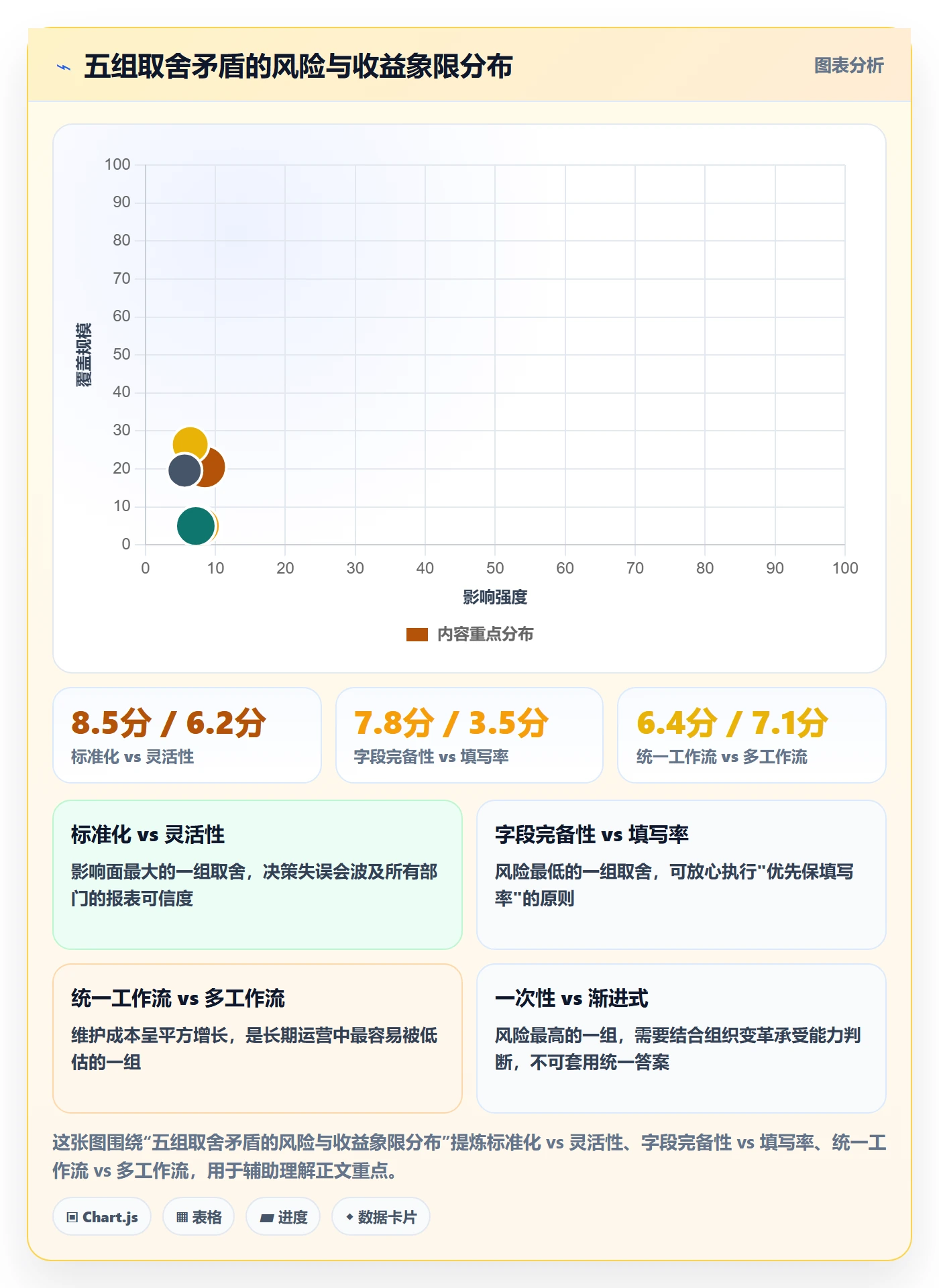 任务类型管理方法大全:管理层任务属性最佳实践落地清单