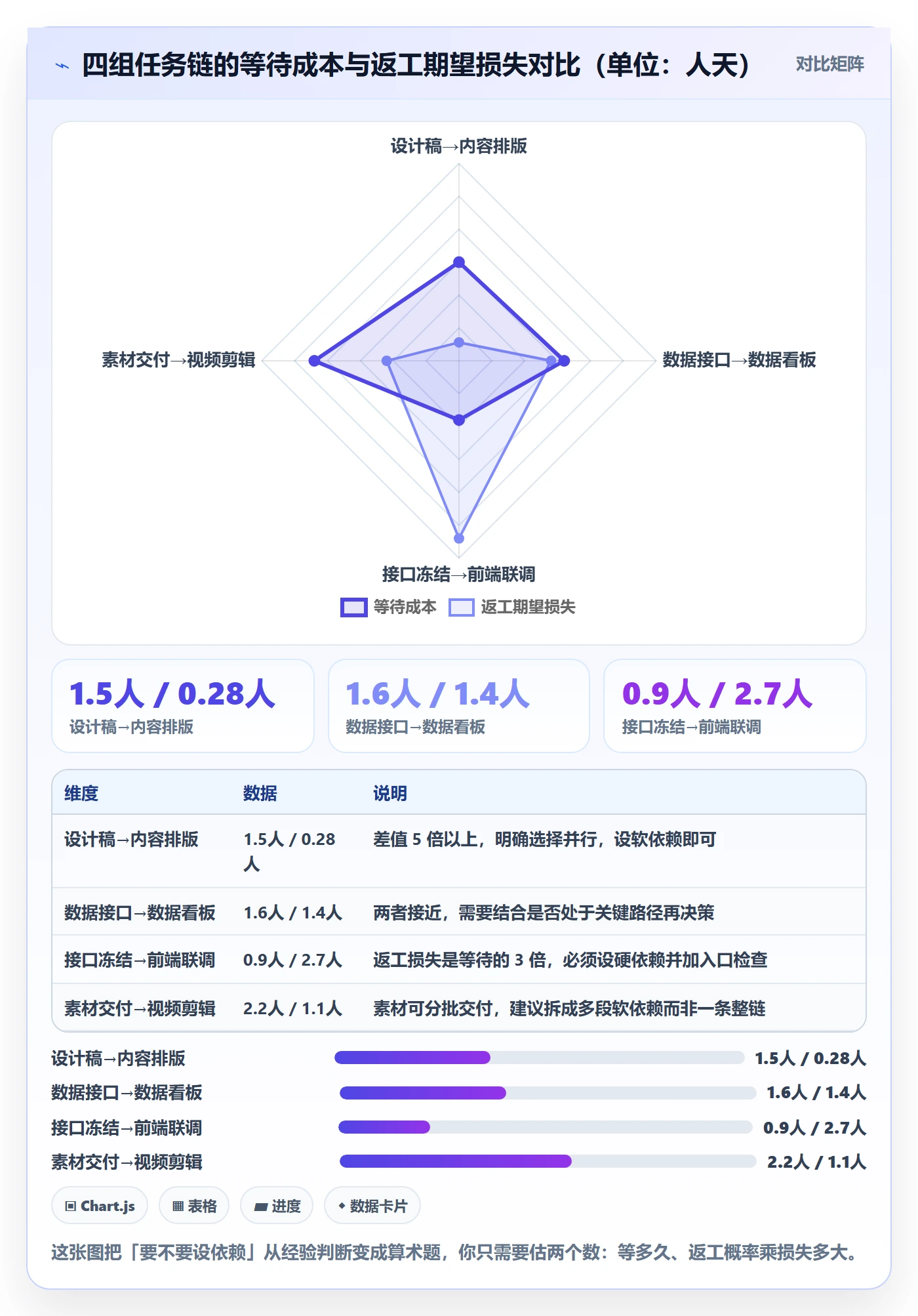 任务依赖后置任务教程：项目成员效率提升，避坑指南