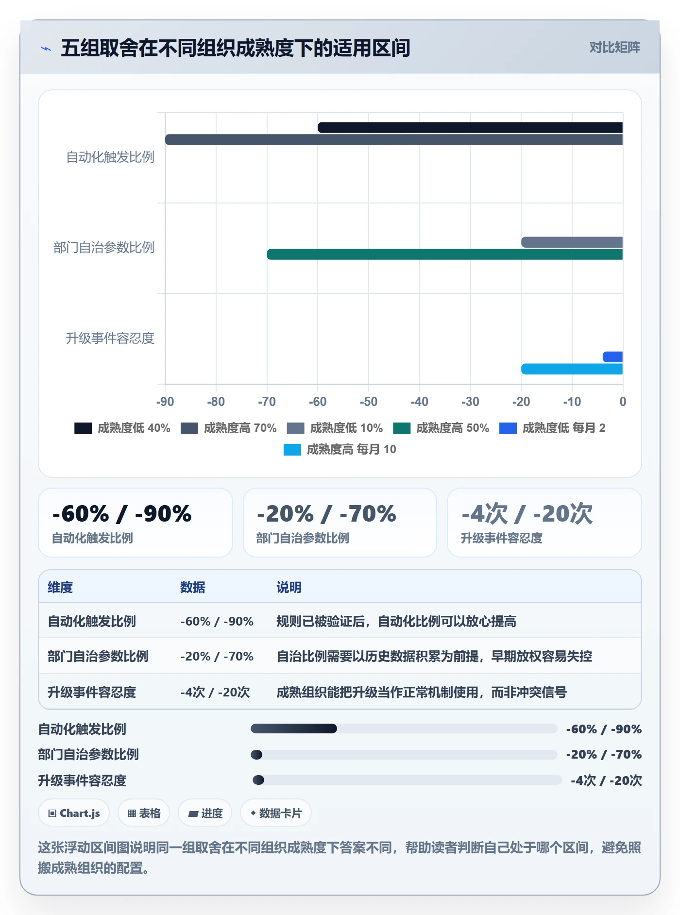 提前提醒落地方案:跨部门团队开展任务提醒的最佳实践案例解析
