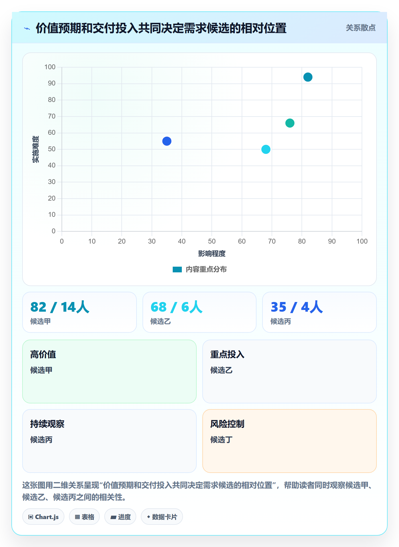 需求优先级落地方案:跨部门团队开展需求管理的协同管理案例解析