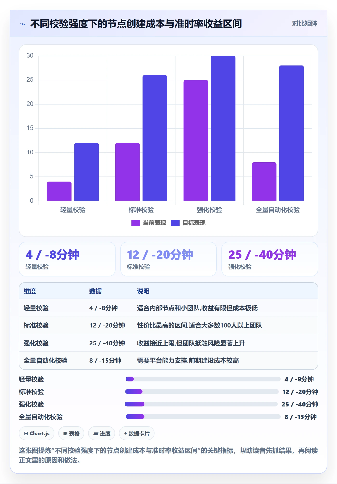 节点日期流程与规范:产品经理里程碑流程优化关键指标