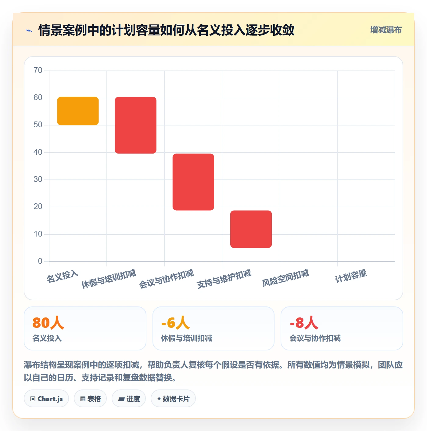 迭代容量管理指南:项目负责人如何做好迭代管理,入门指南全流程