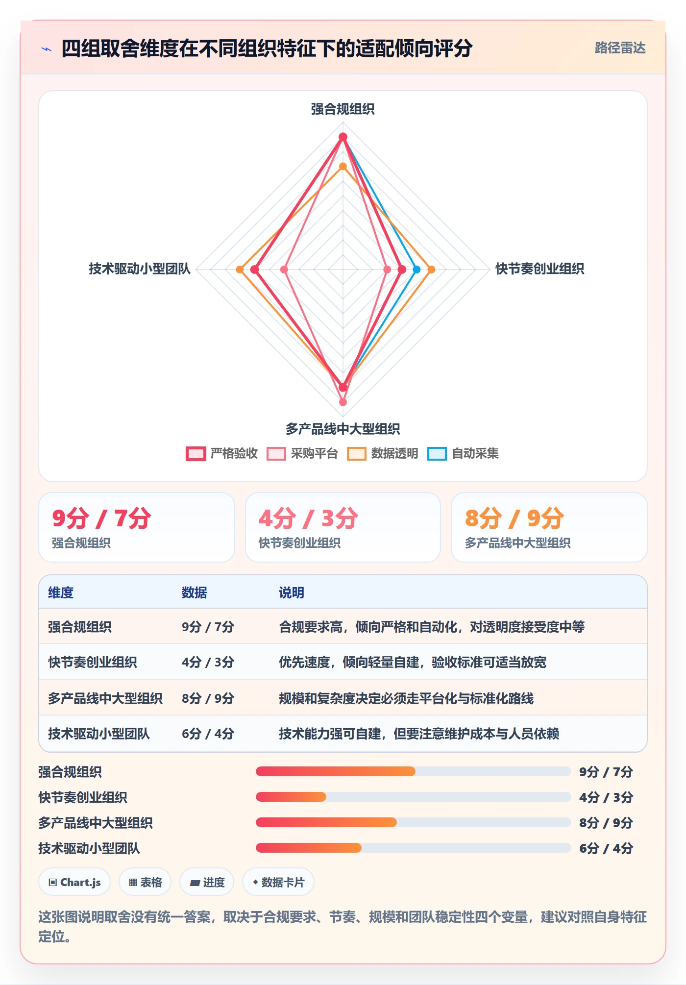 节点验收落地方案:跨部门团队开展里程碑的数据分析案例解析