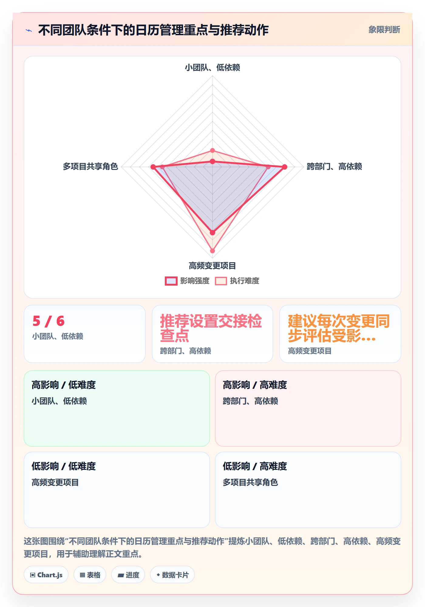 日历视图计划安排全流程:产品经理协同管理与一文讲清