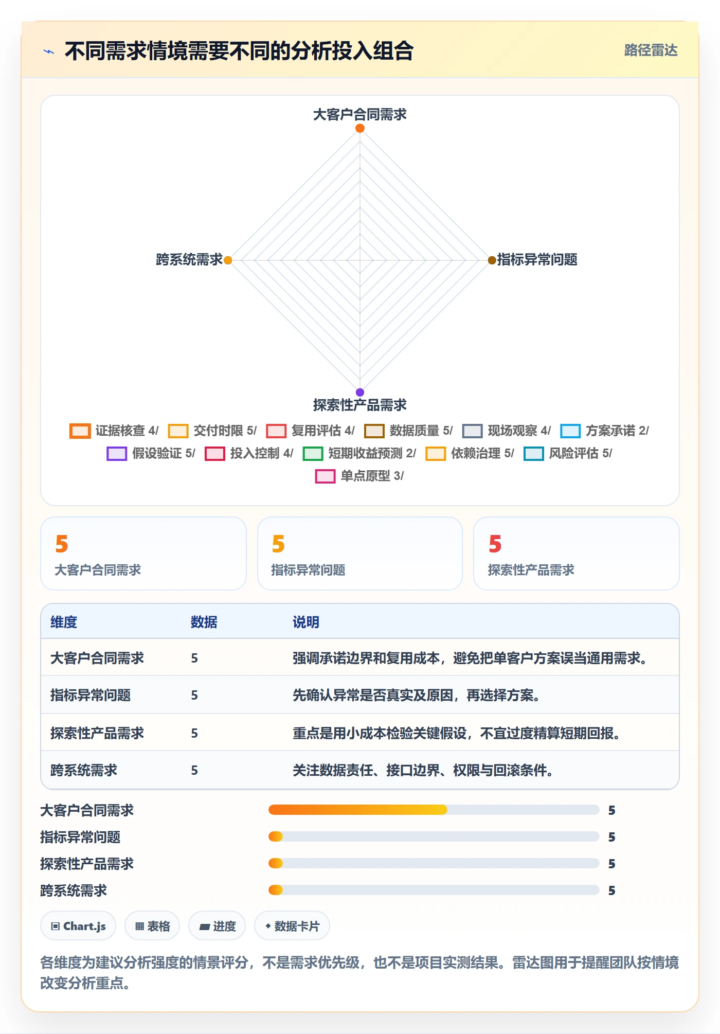 需求管理如何做好需求分析?产品经理制度设计与操作步骤