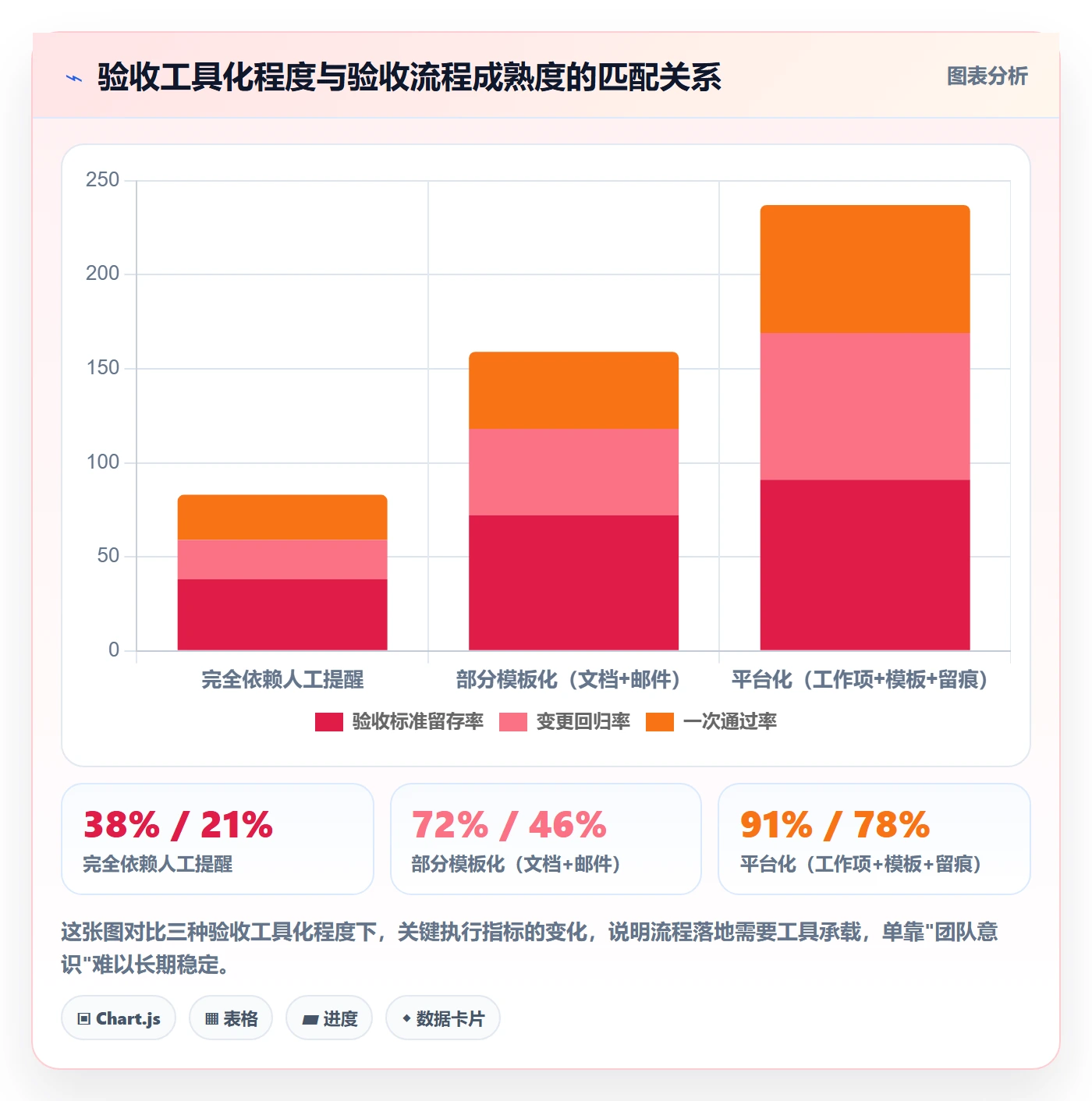 验收怎么做?跨部门团队实操方法:任务验收从0到1
