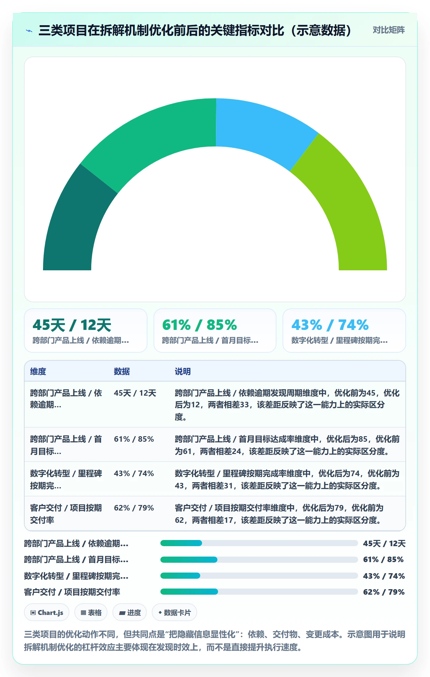 目标拆解落地方案:PMO开展项目目标的最佳实践案例解析